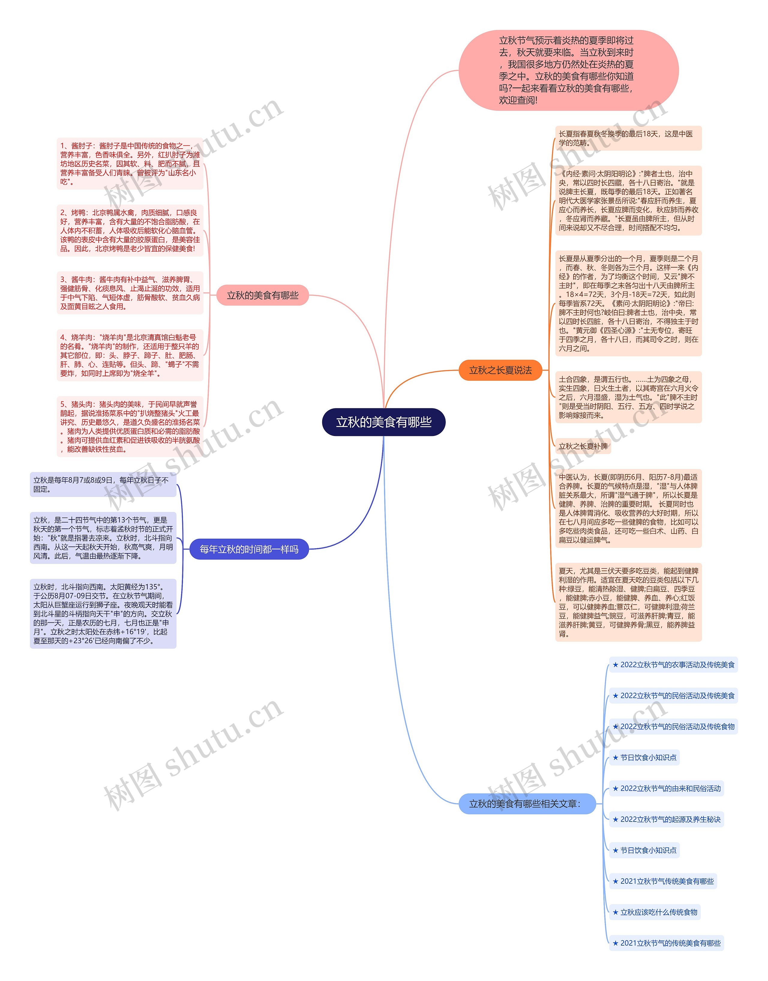 立秋的美食有哪些思维导图