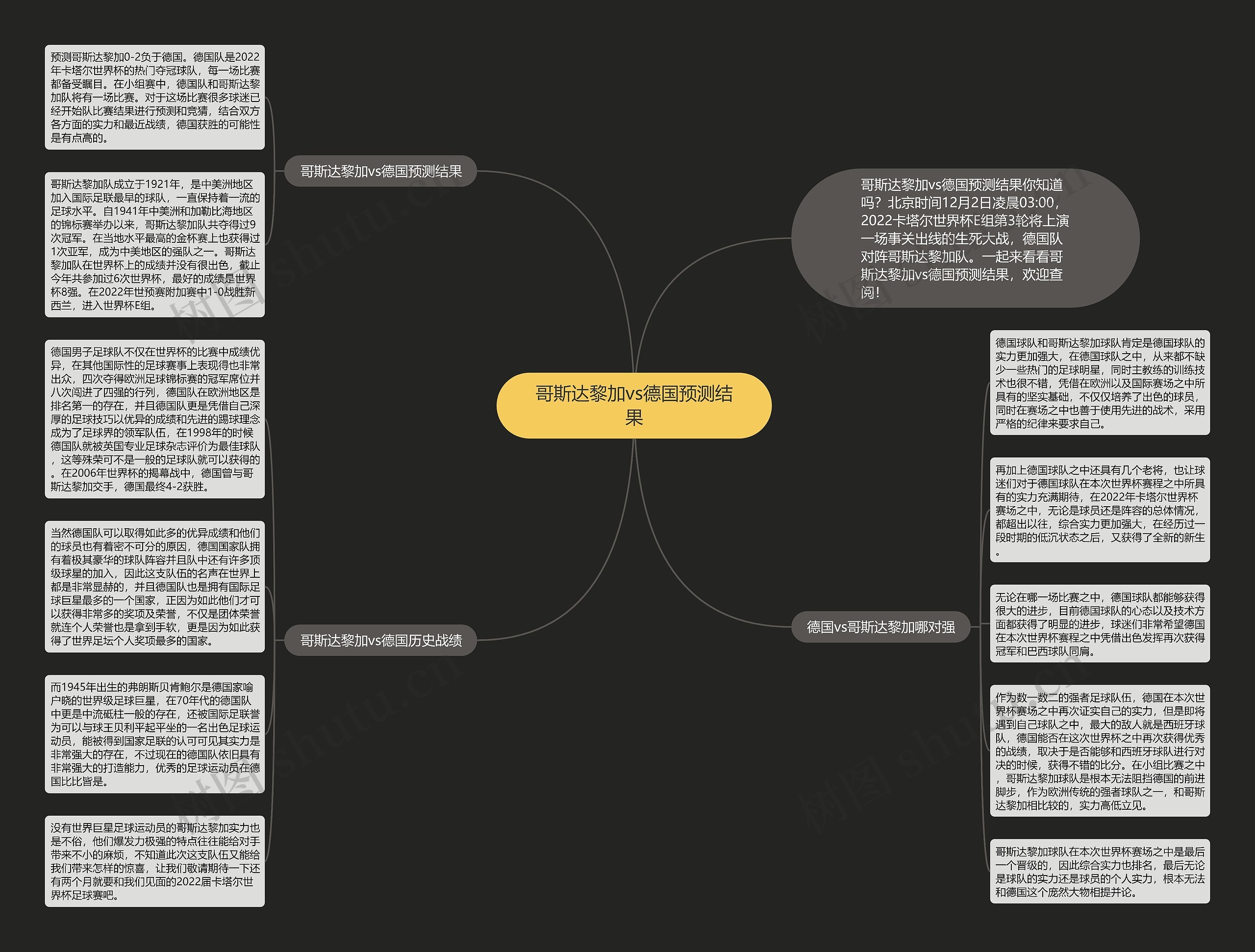 哥斯达黎加vs德国预测结果思维导图