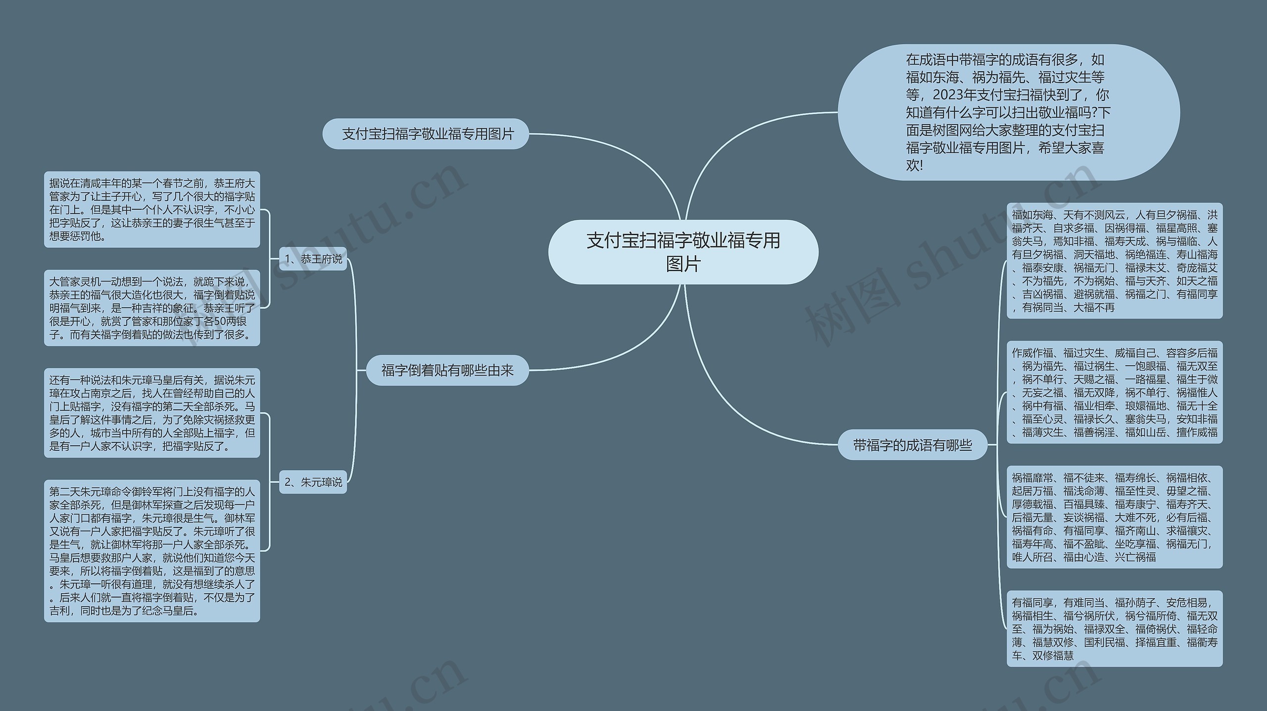 支付宝扫福字敬业福专用图片思维导图