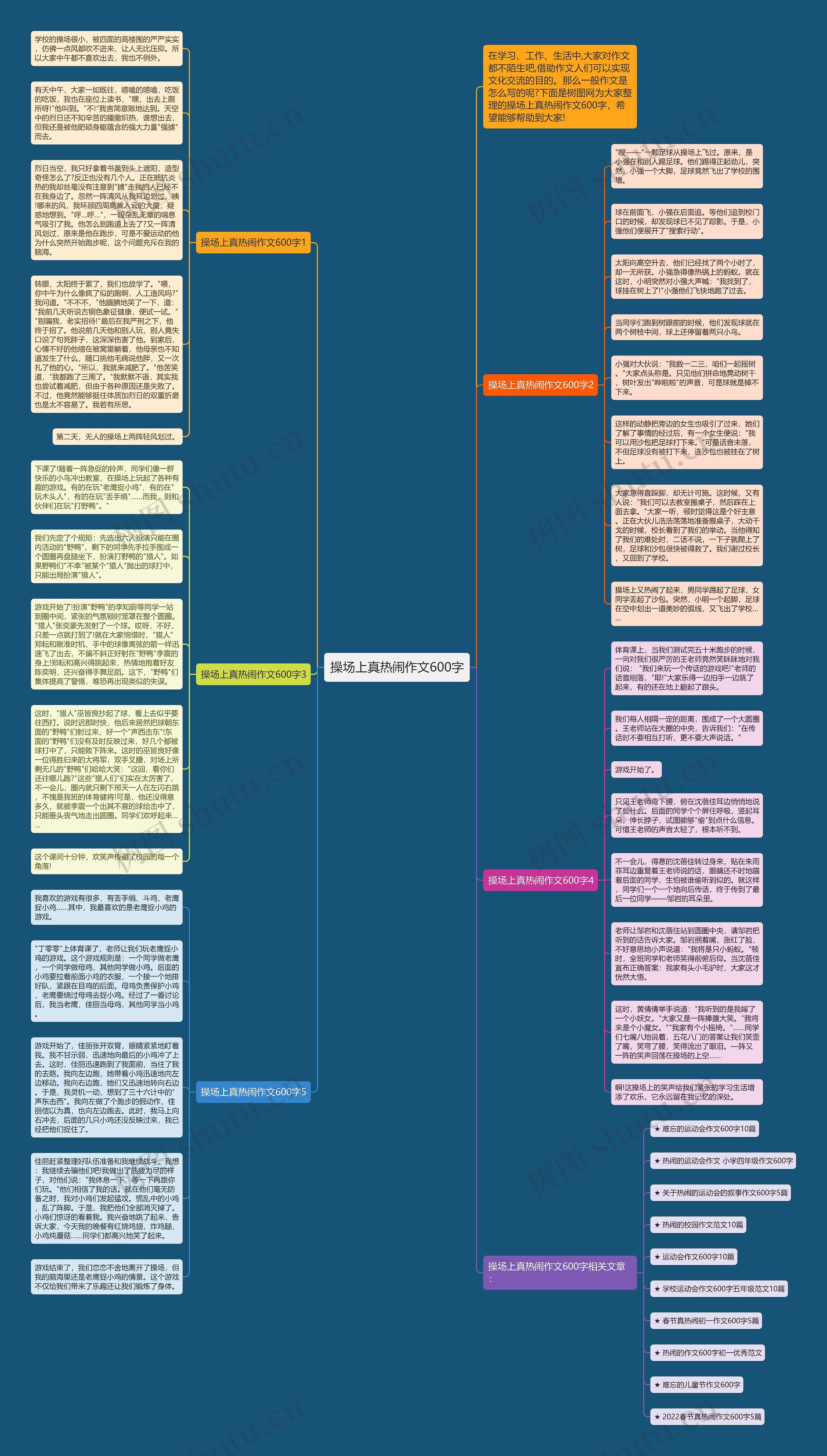 操场上真热闹作文600字思维导图