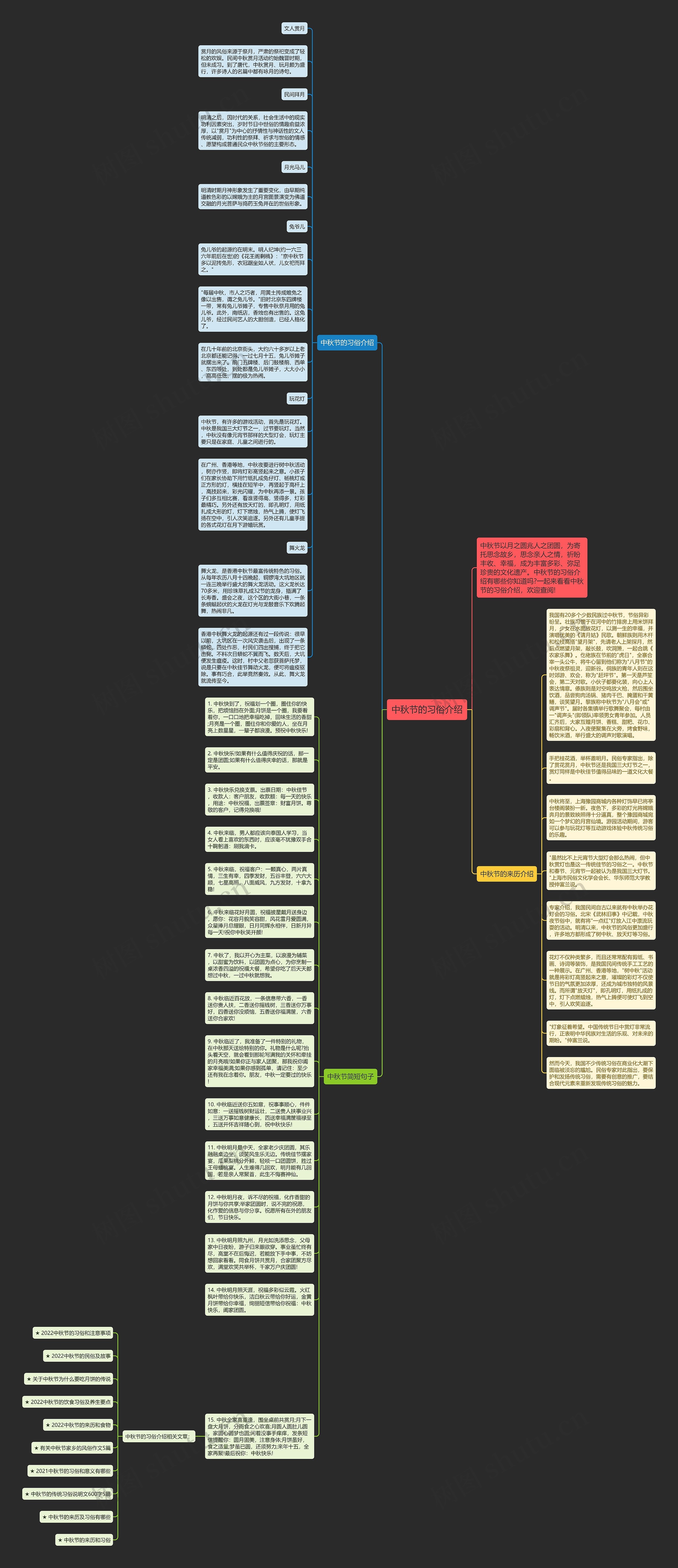 中秋节的习俗介绍思维导图