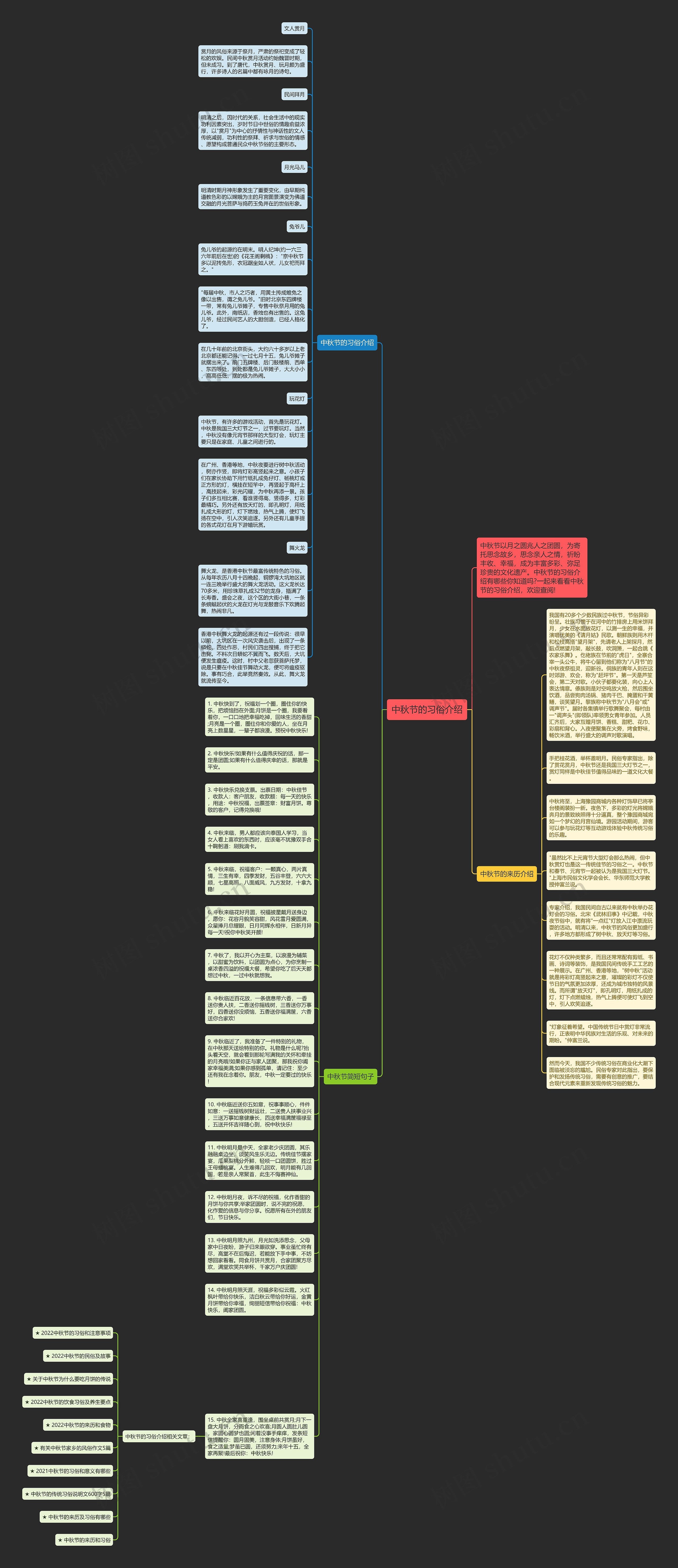 中秋节的习俗介绍思维导图高清图 中秋节的习俗介绍思维导图