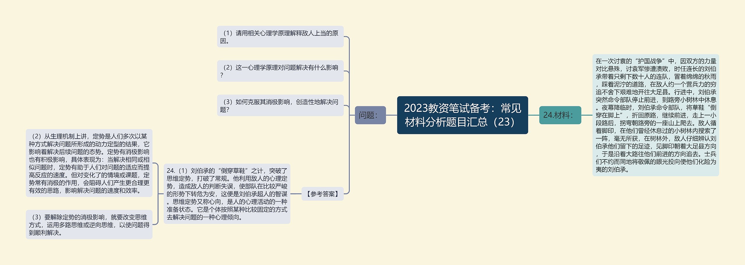 2023教资笔试备考：常见材料分析题目汇总（23）思维导图