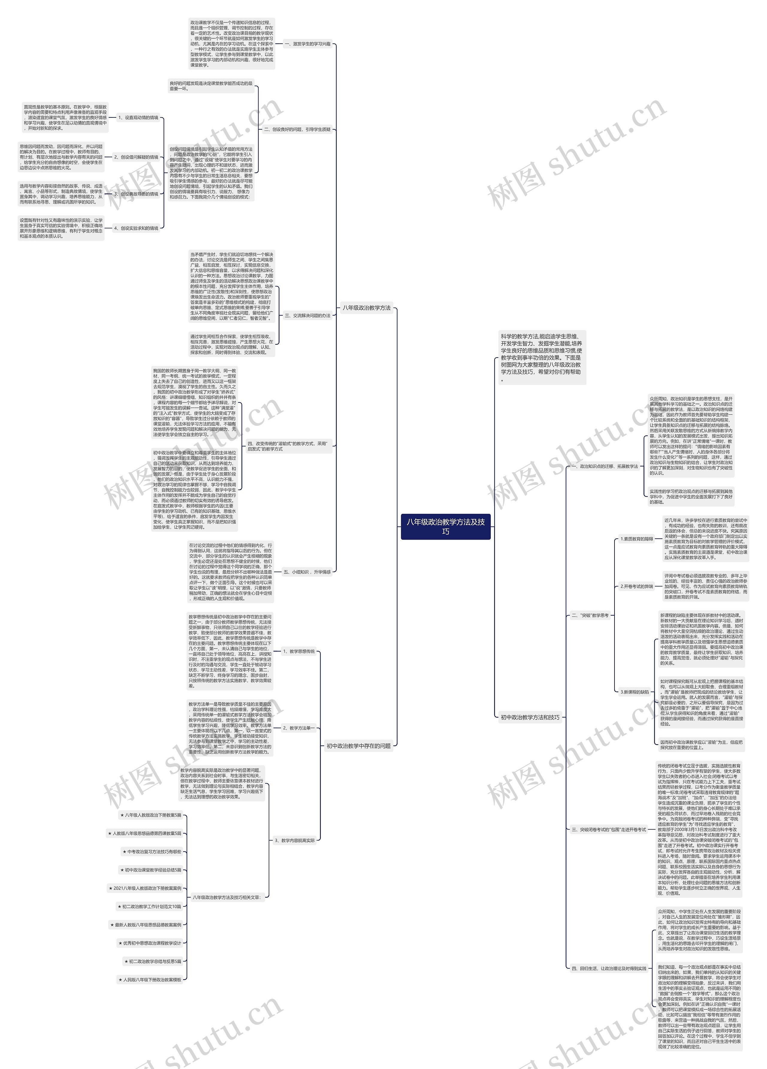 八年级政治教学方法及技巧思维导图