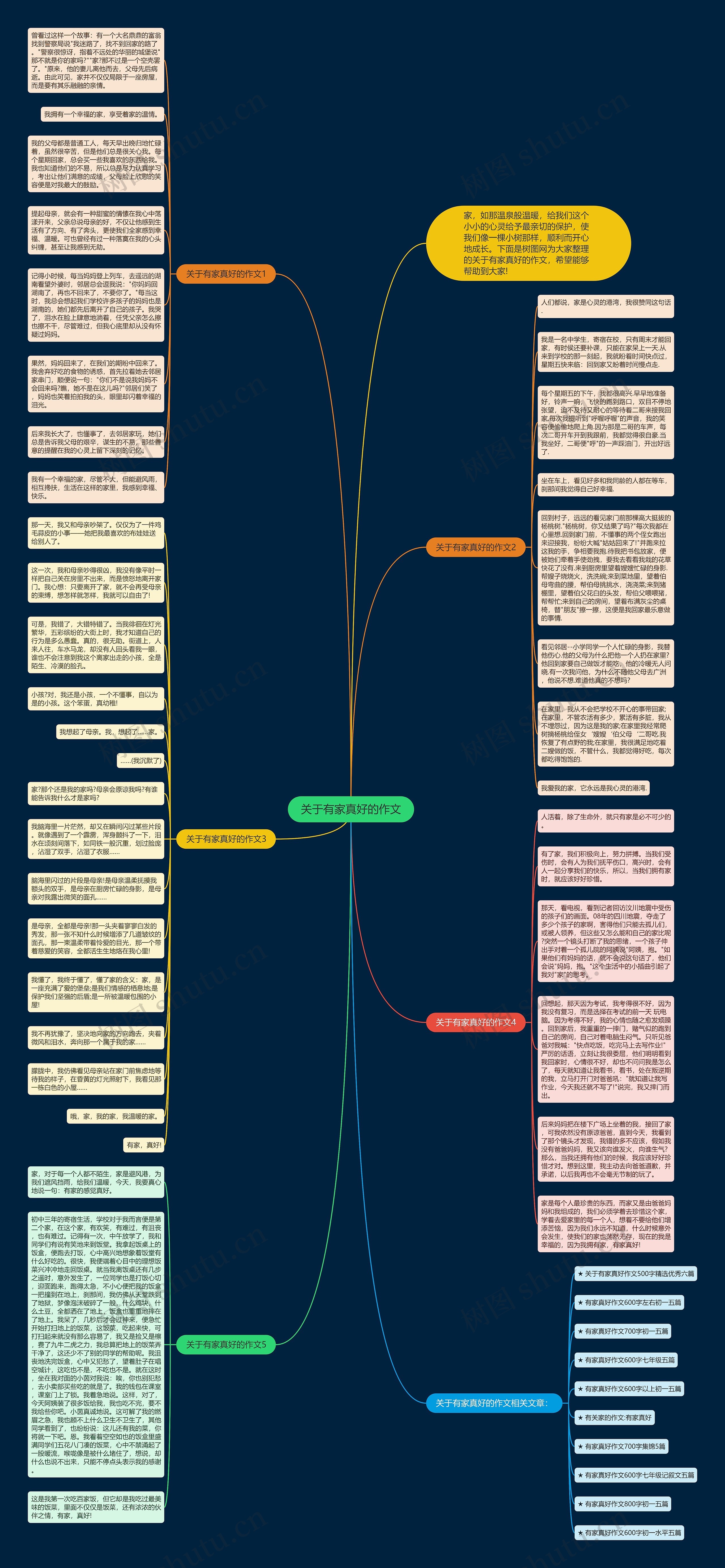 关于有家真好的作文思维导图