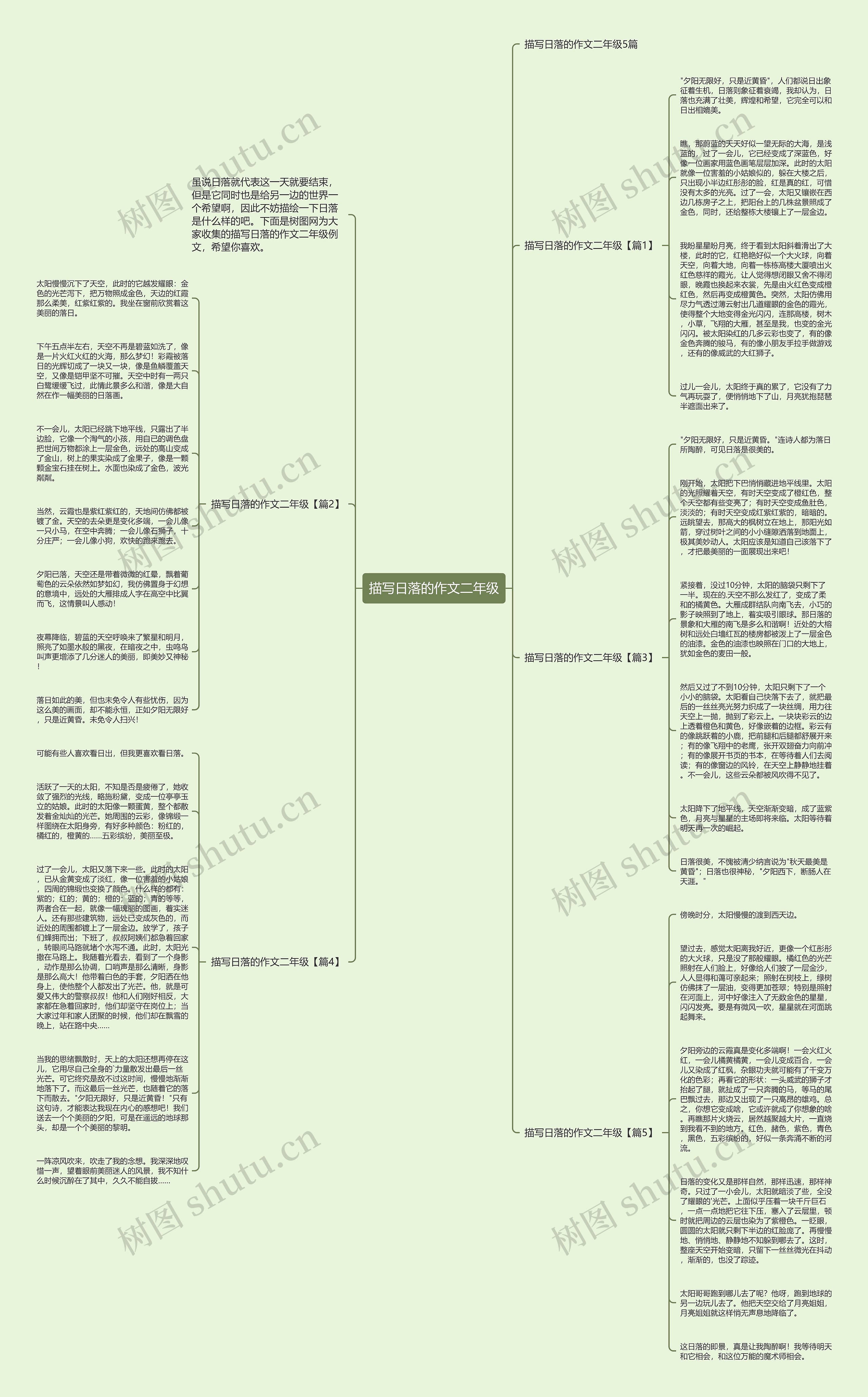 描写日落的作文二年级思维导图