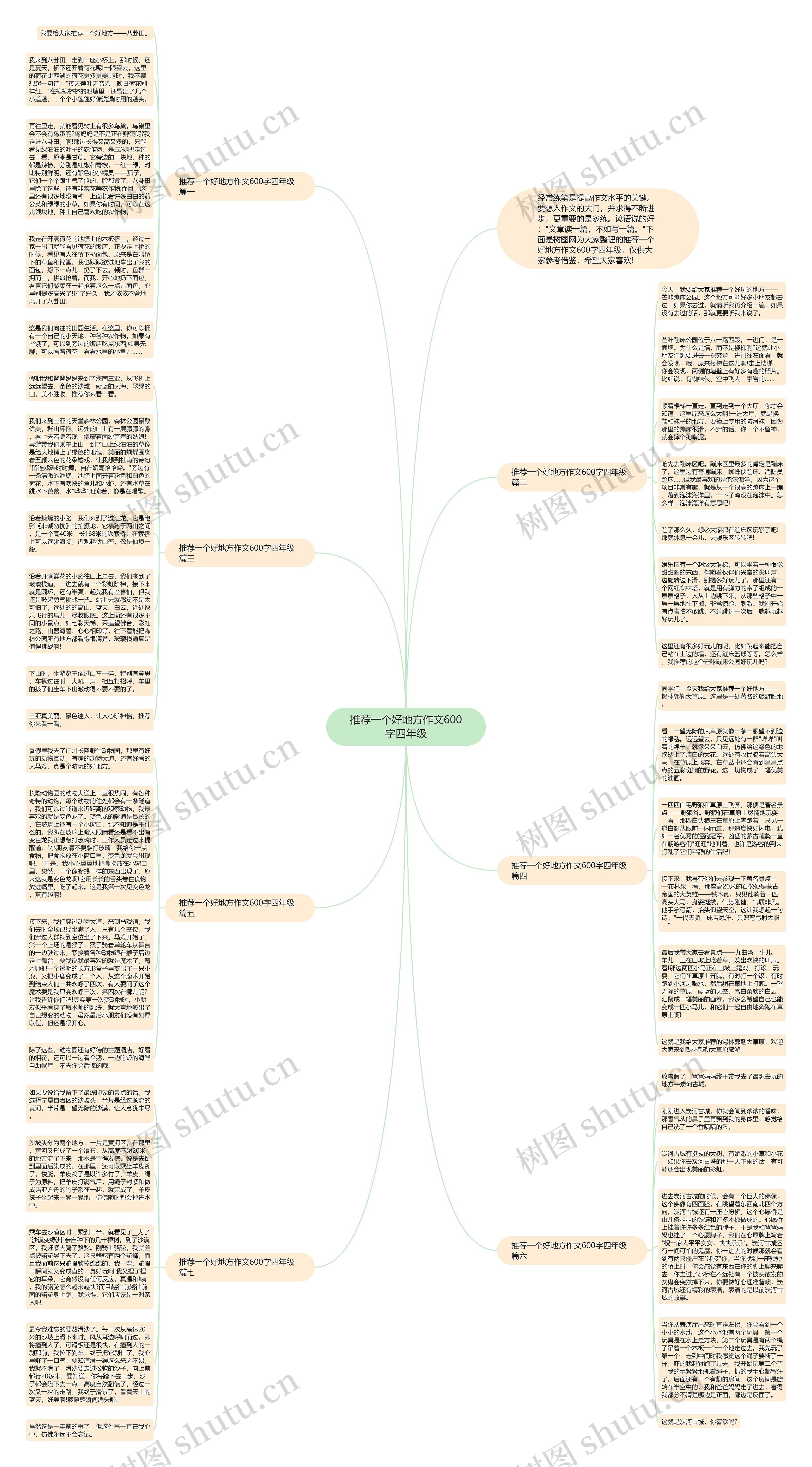 推荐一个好地方作文600字四年级思维导图