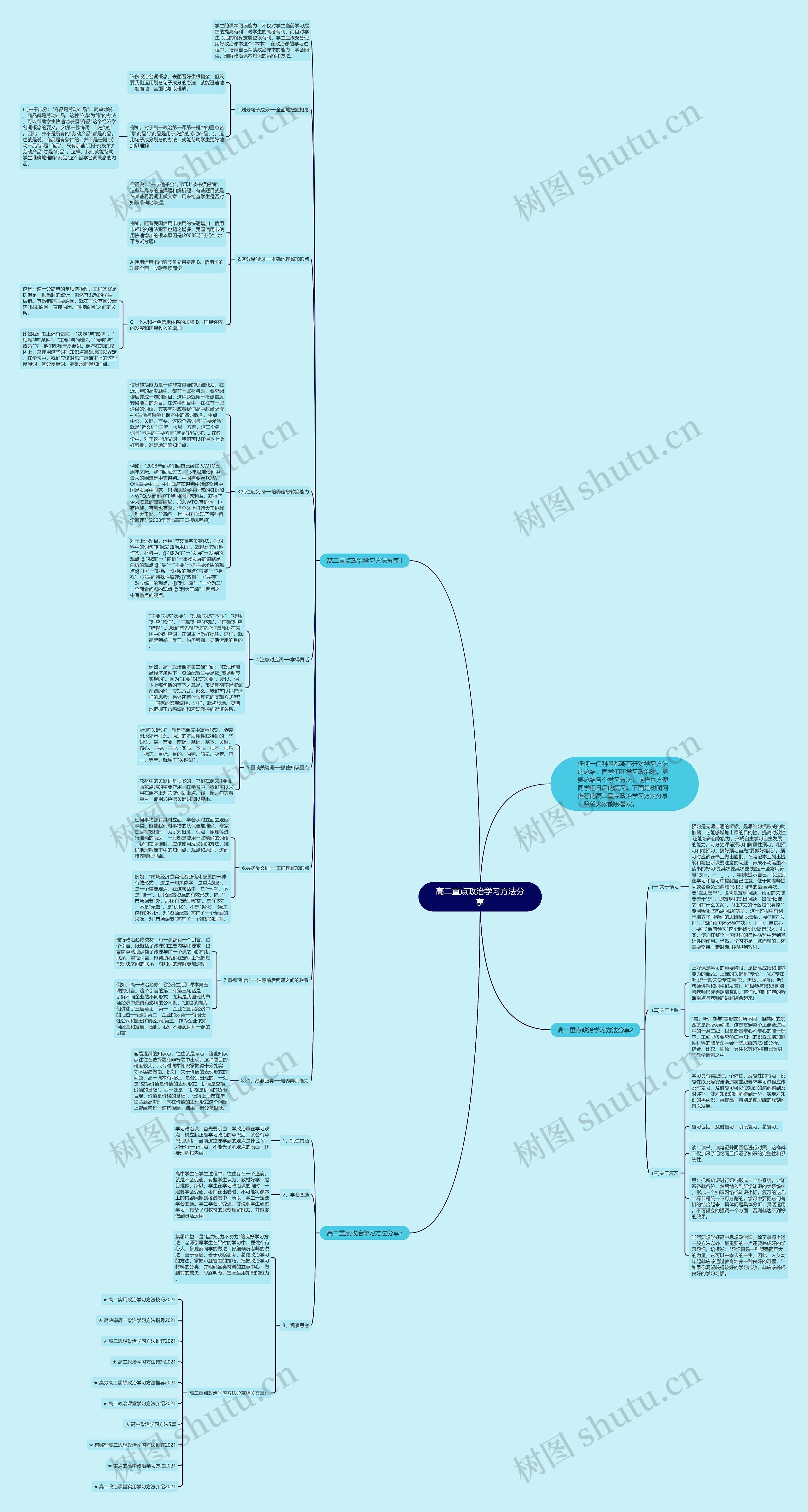 高二重点政治学习方法分享思维导图