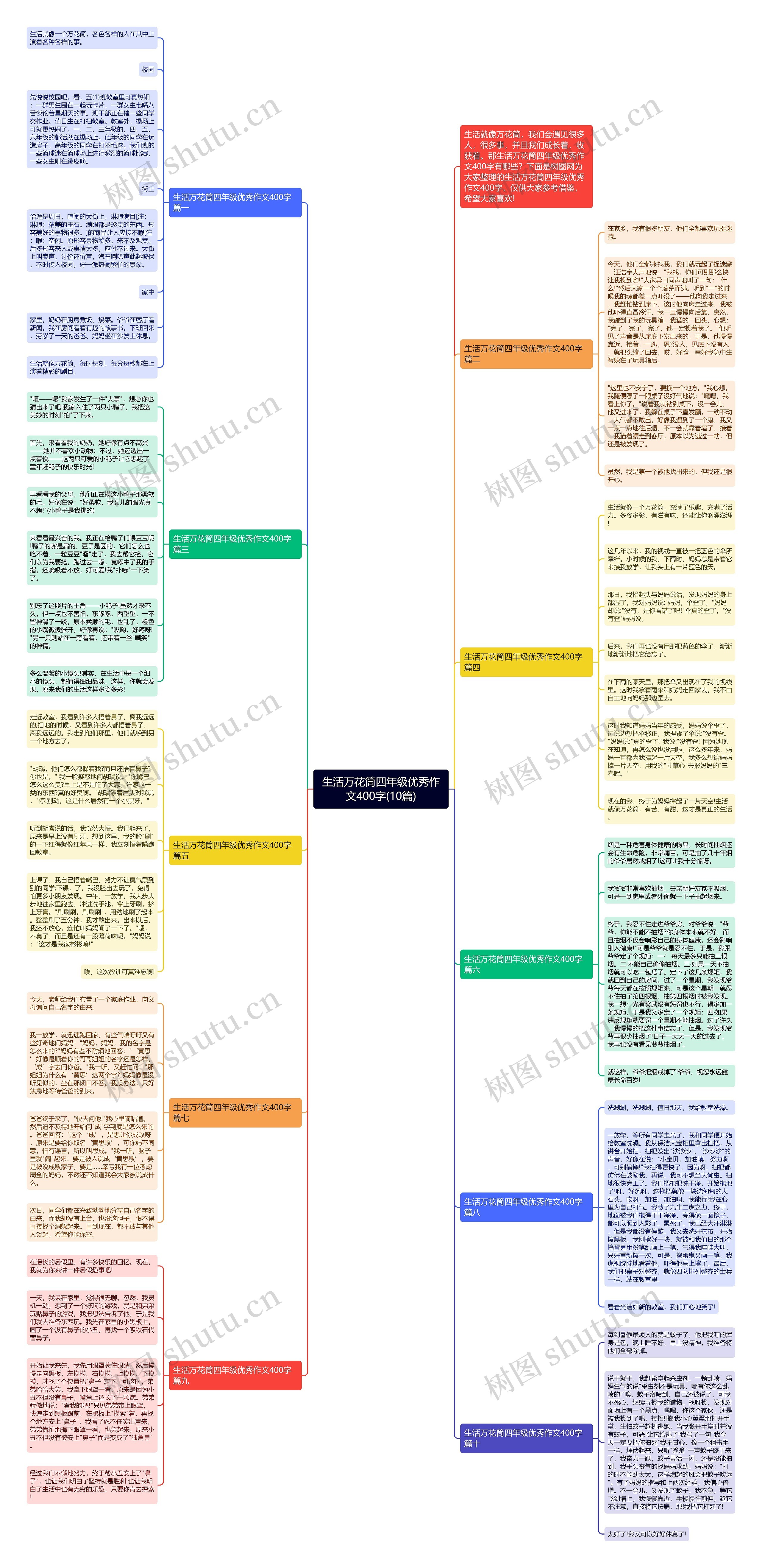 生活万花筒四年级优秀作文400字(10篇)思维导图