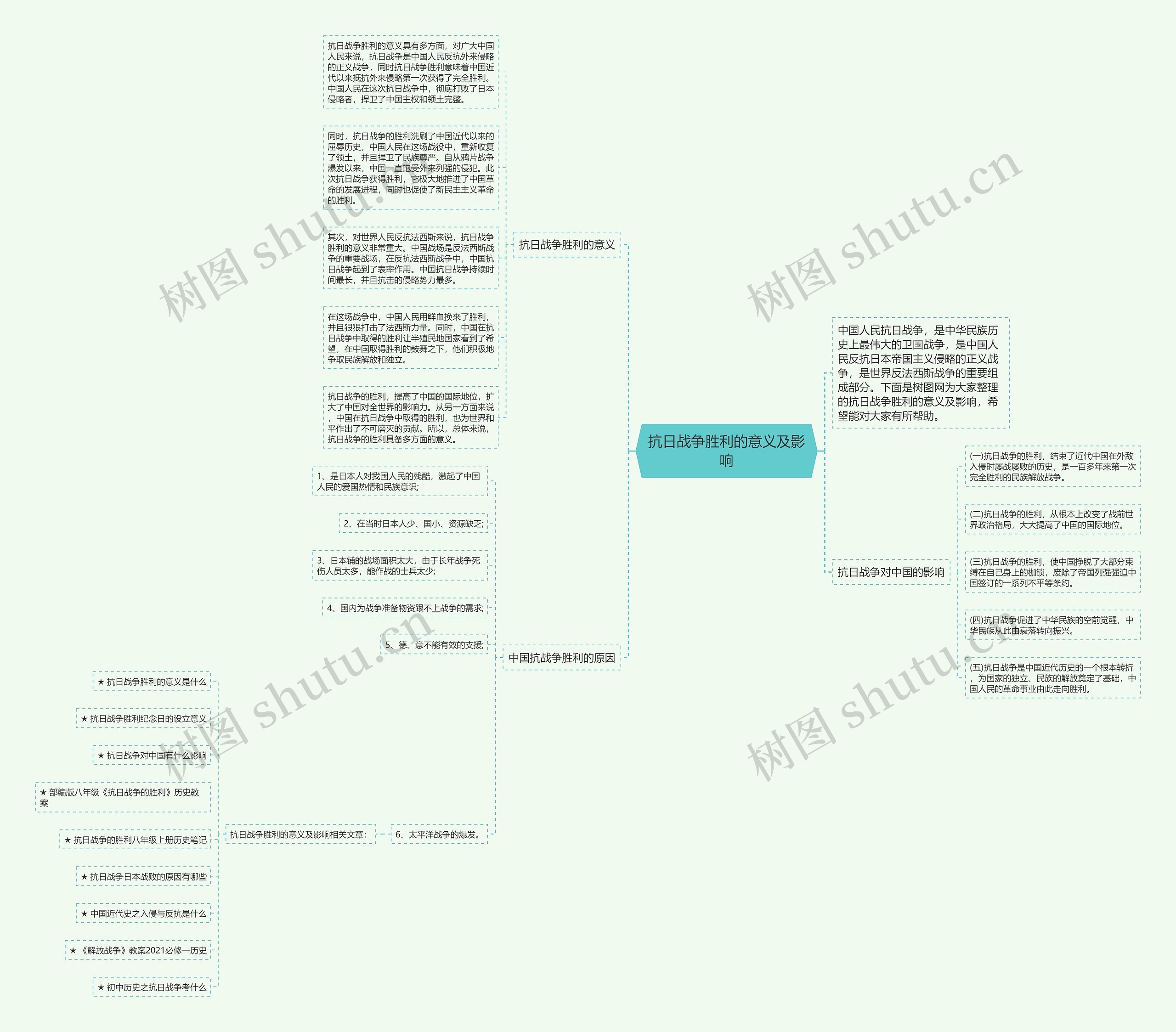 抗日战争胜利的意义及影响思维导图