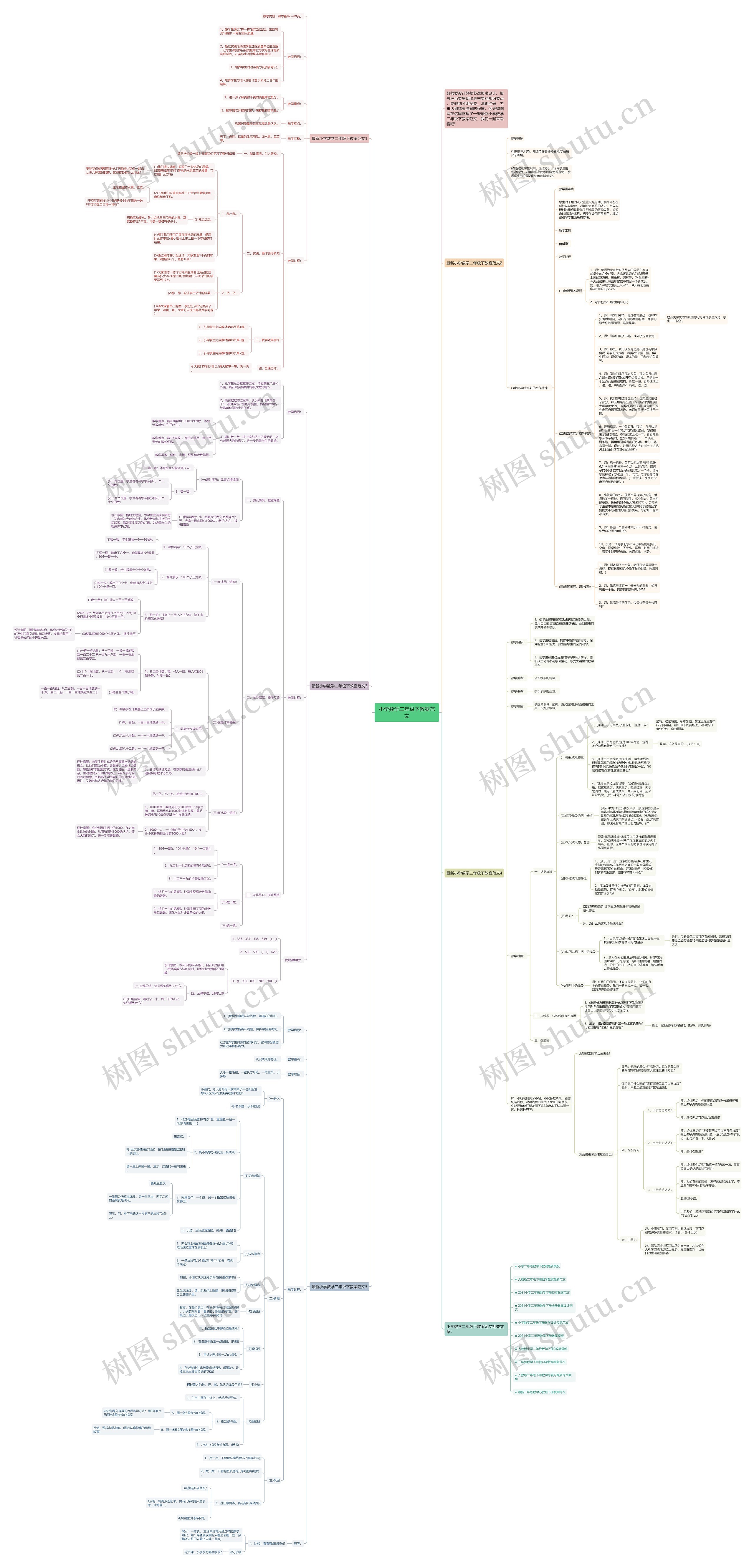 小学数学二年级下教案范文思维导图