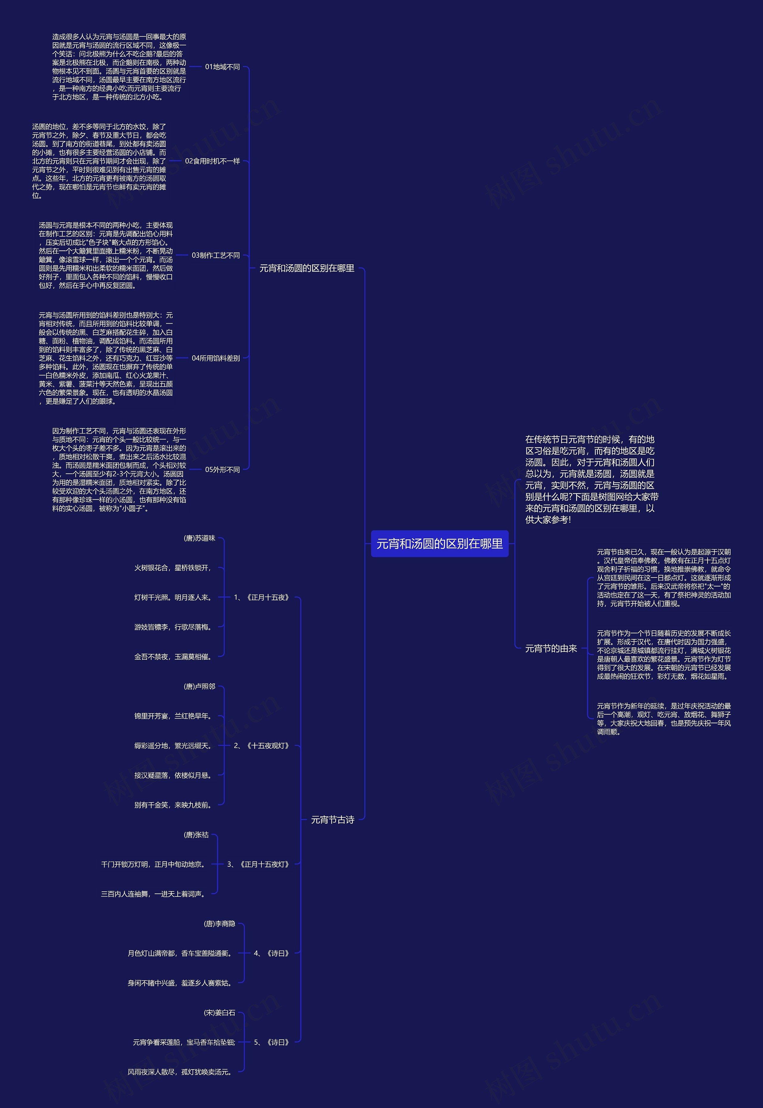 元宵和汤圆的区别在哪里思维导图