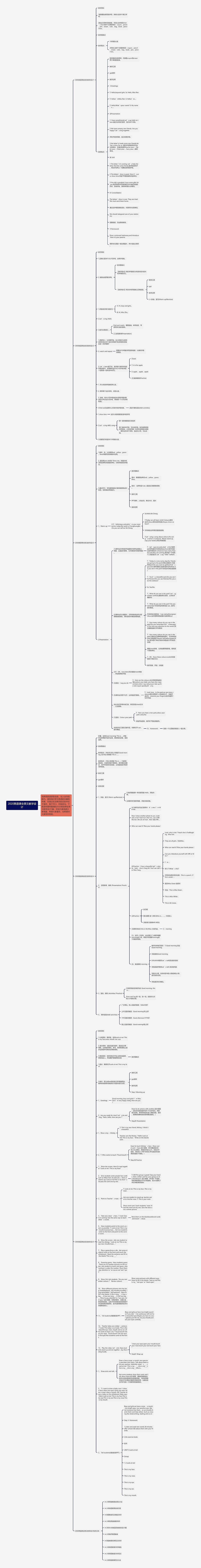 2020英语课全英文教学设计思维导图