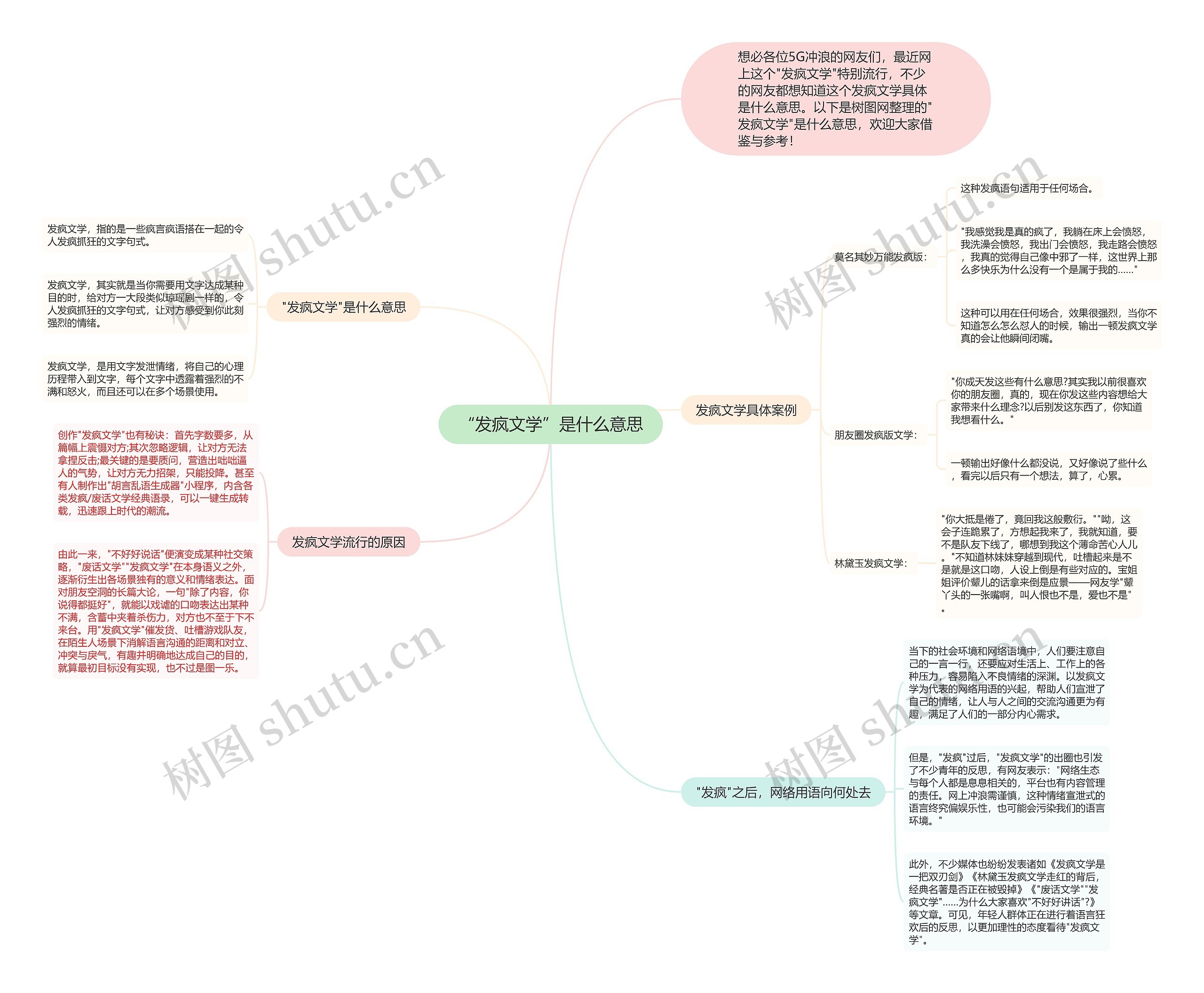 “发疯文学”是什么意思思维导图