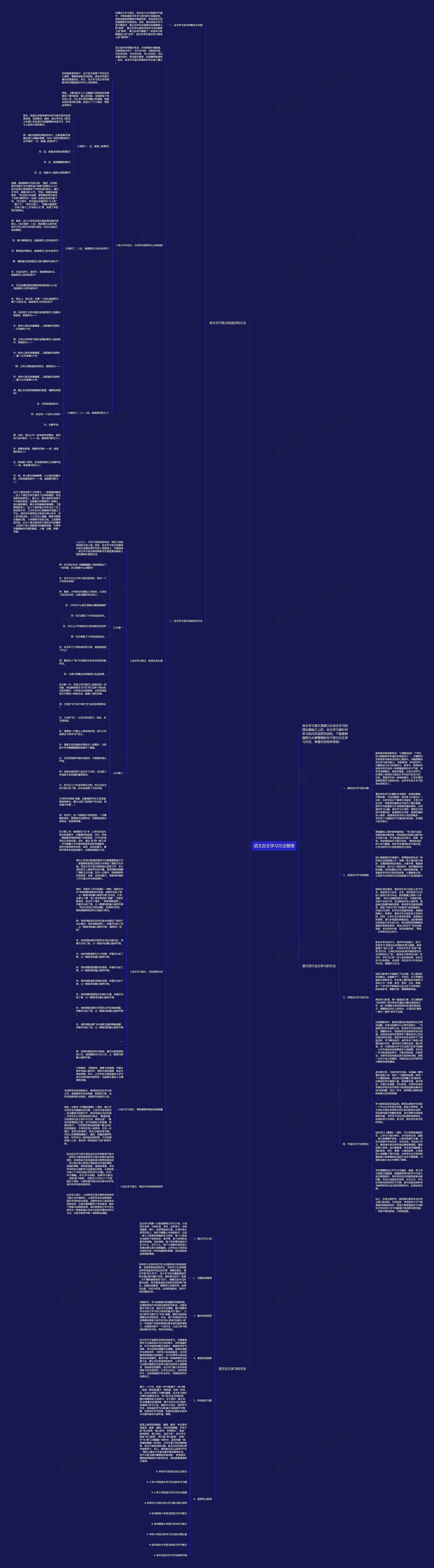 语文自主学习方法整理思维导图
