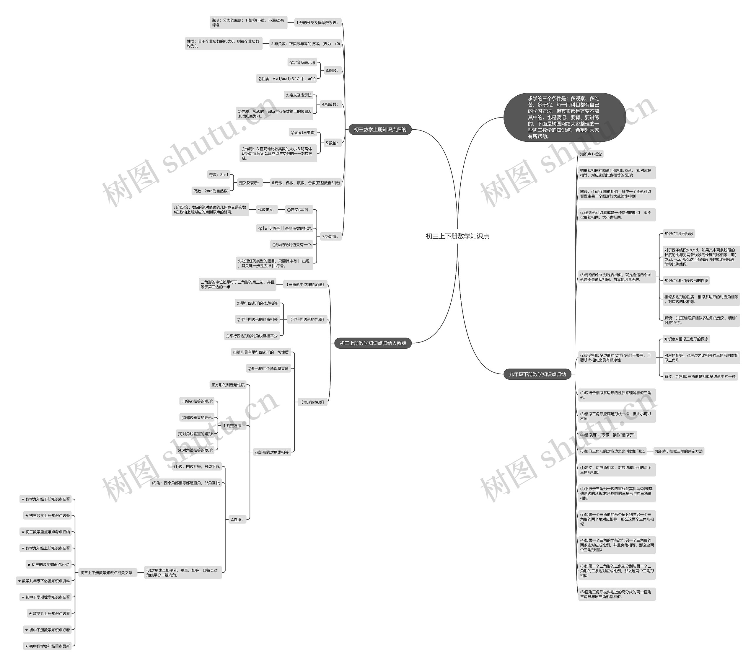 初三上下册数学知识点思维导图