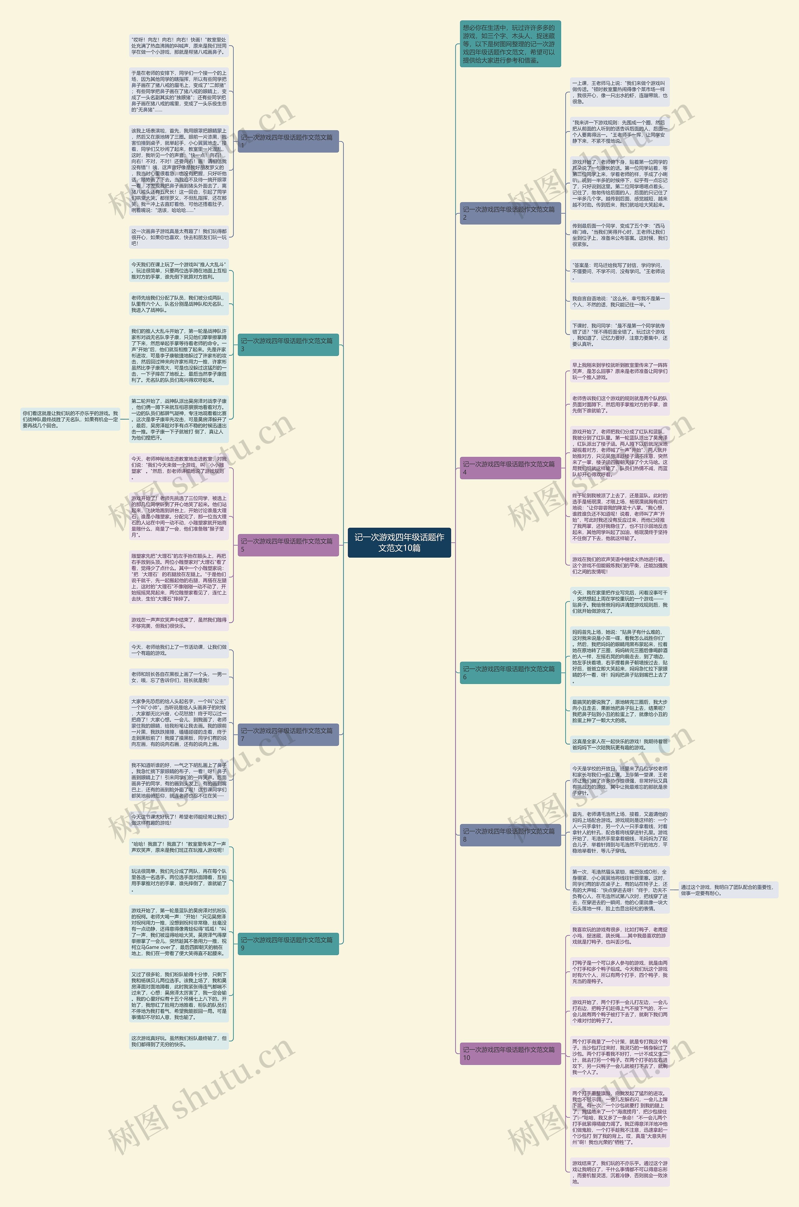 记一次游戏四年级话题作文范文10篇思维导图