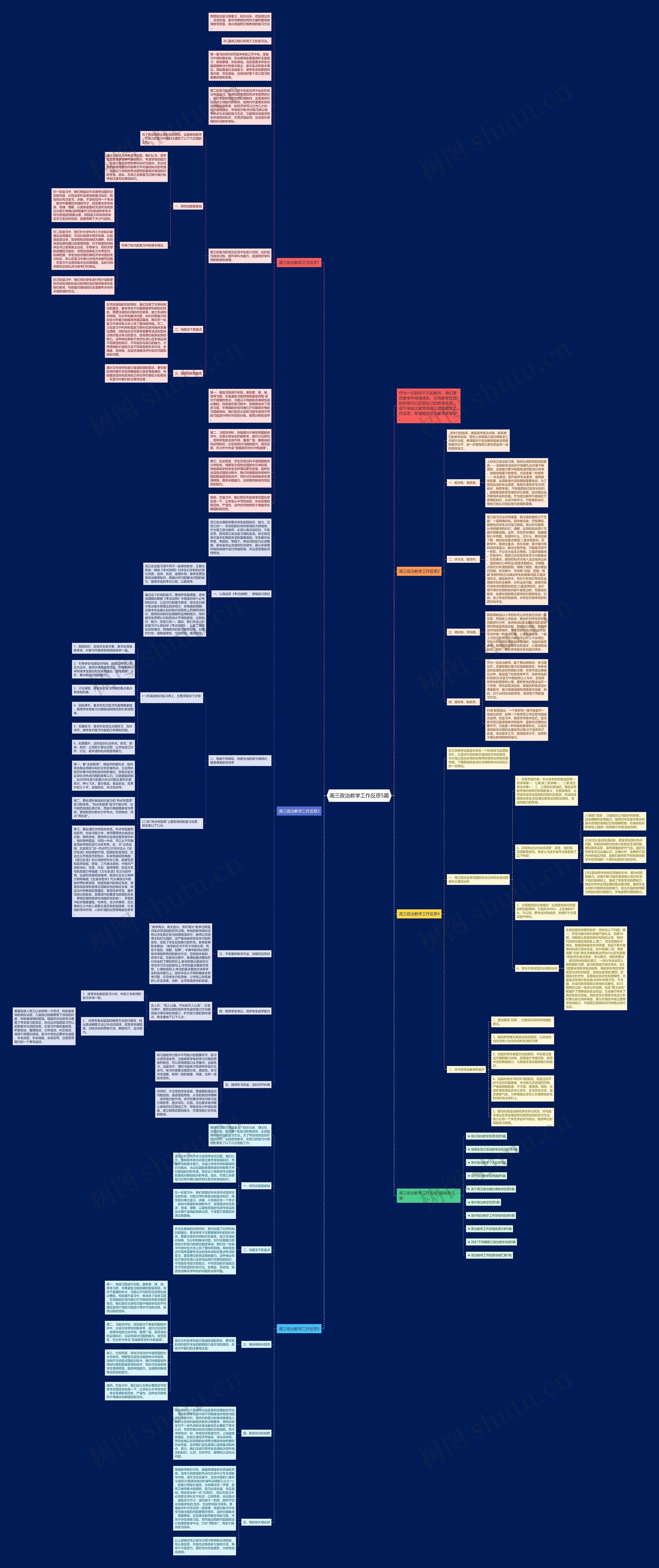 高三政治教学工作反思5篇思维导图
