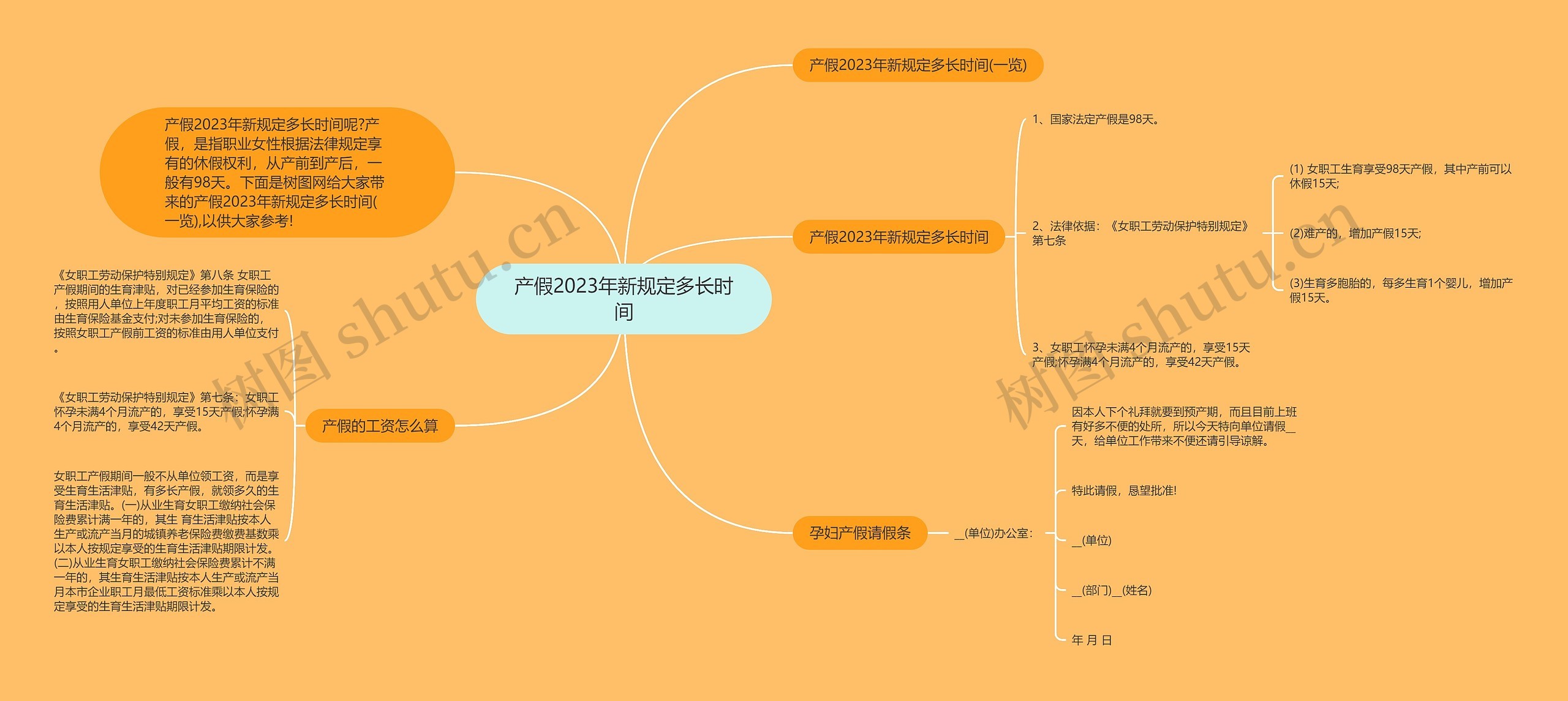 产假2023年新规定多长时间