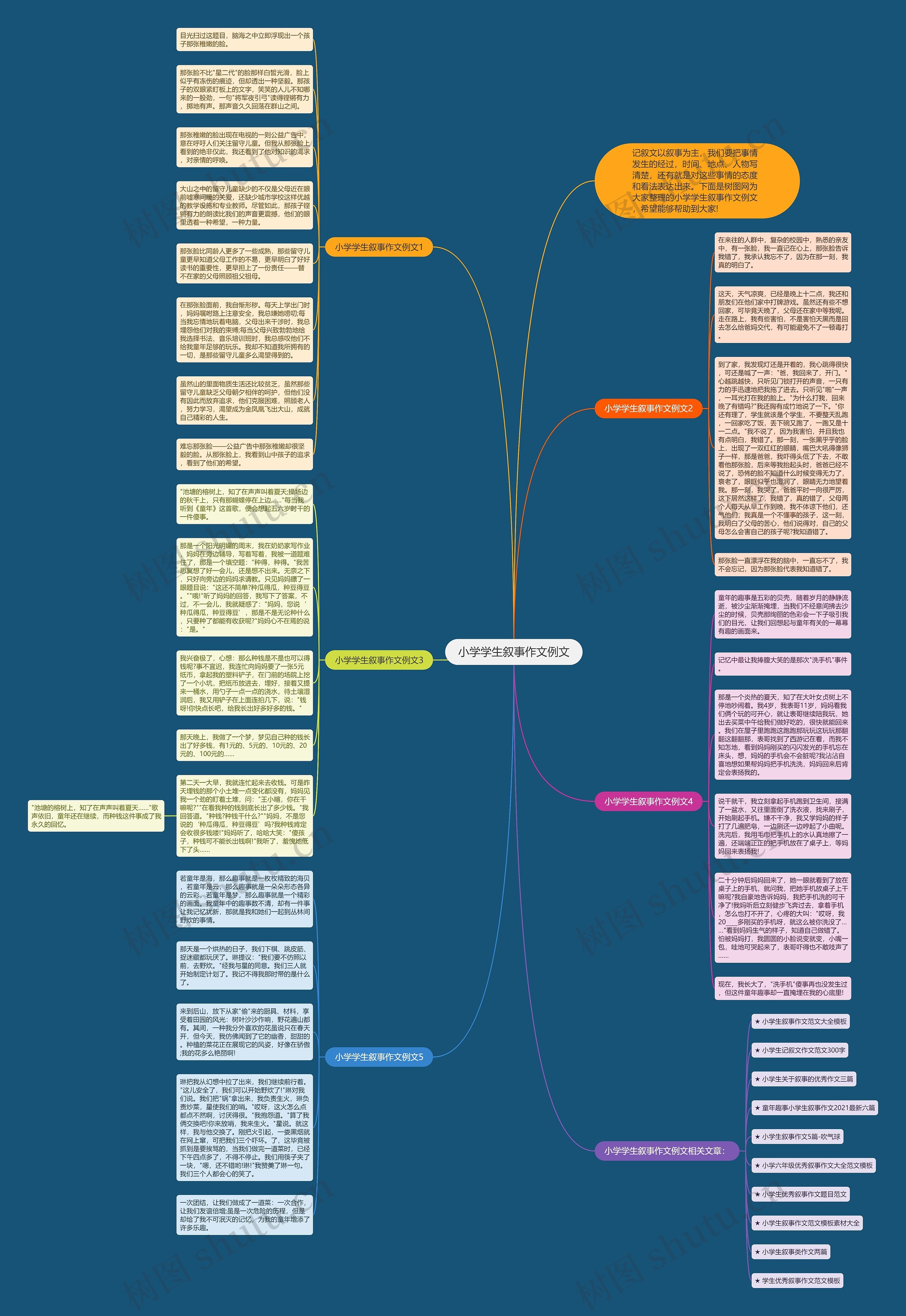 小学学生叙事作文例文思维导图