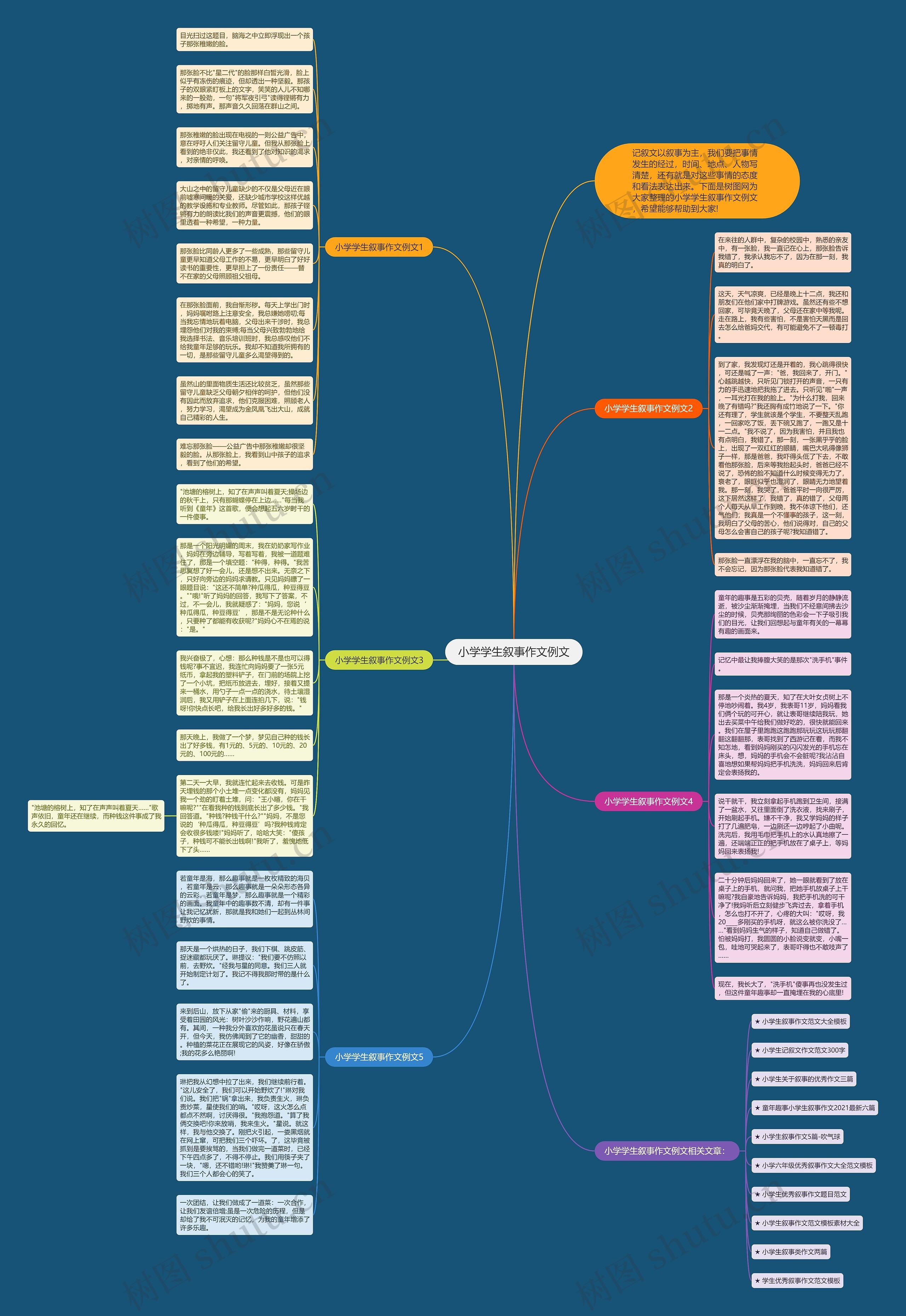 小学学生叙事作文例文思维导图高清图 小学学生叙事作文例文思维导图