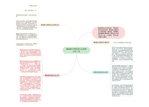 摩洛哥VS西班牙比分预测分析一览