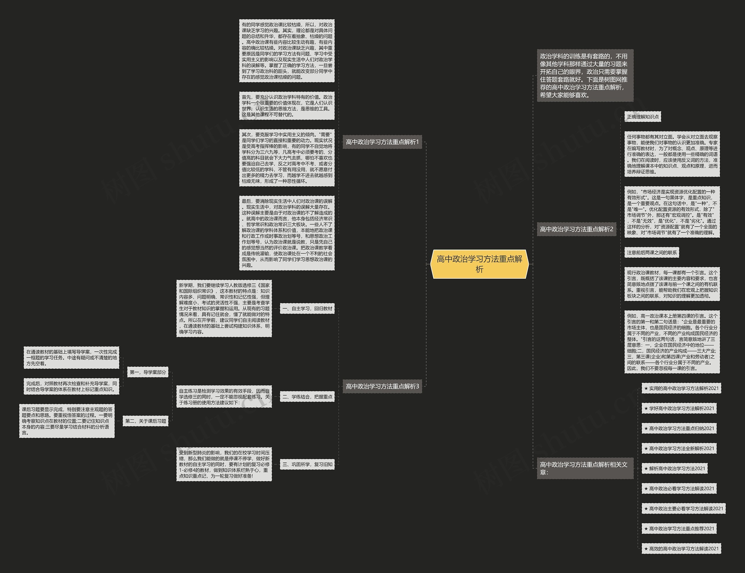 高中政治学习方法重点解析思维导图