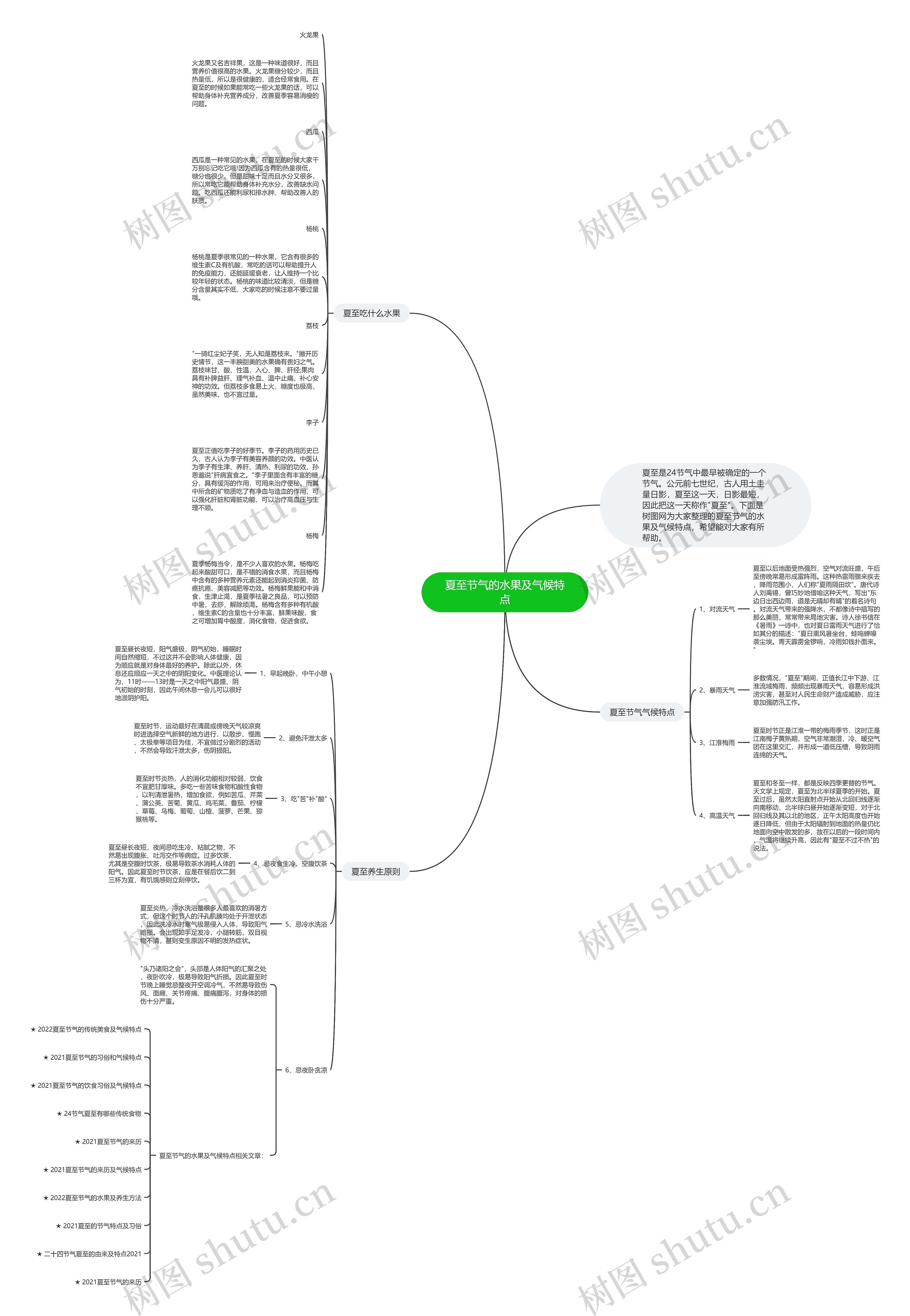 夏至节气的水果及气候特点思维导图