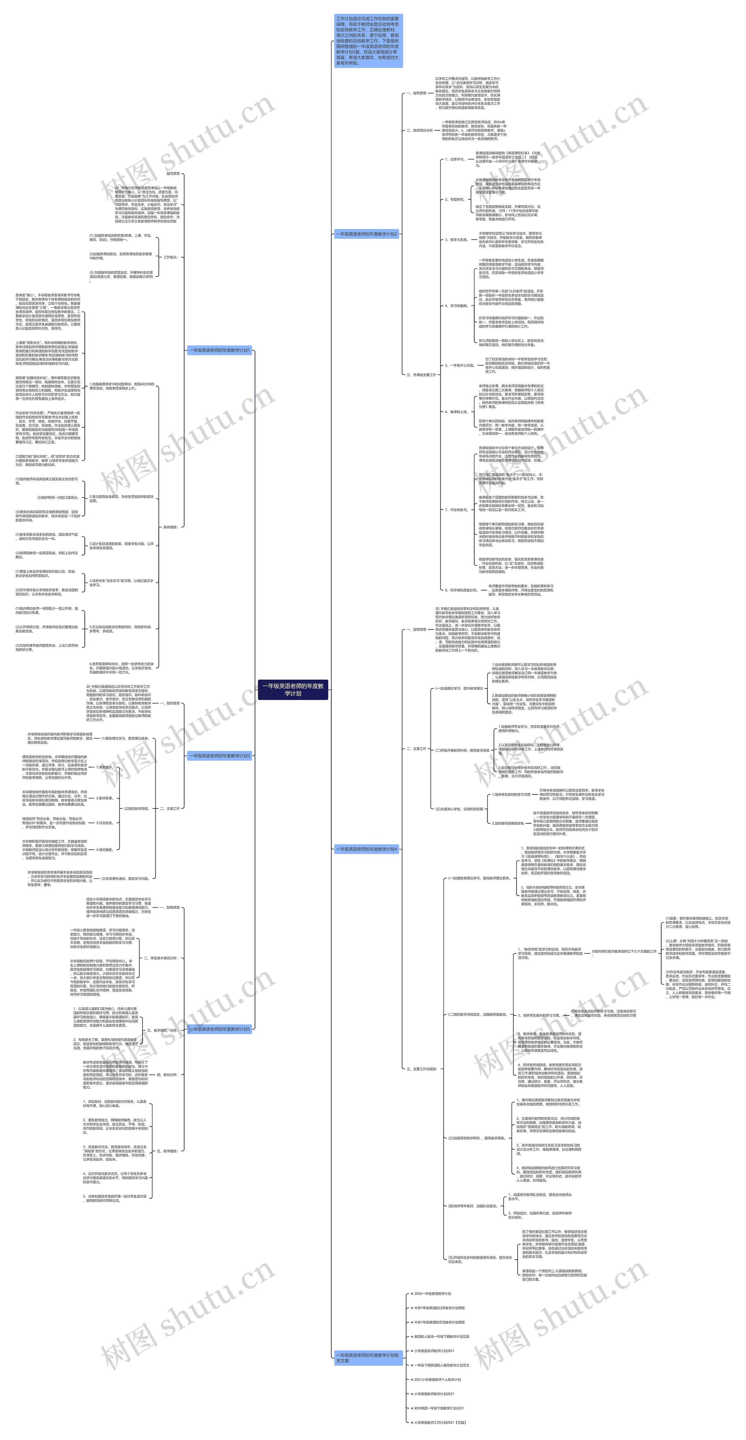 一年级英语老师的年度教学计划思维导图