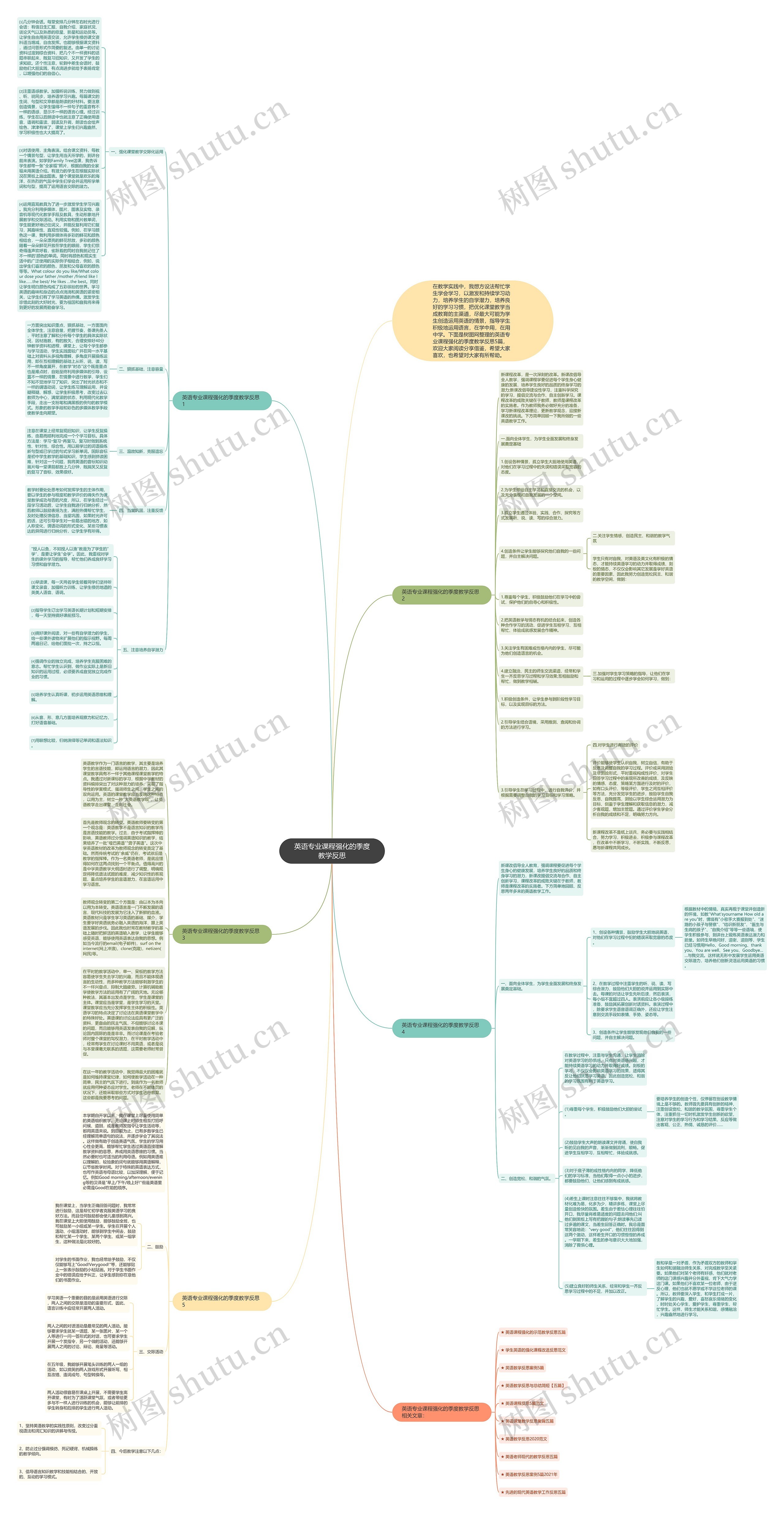 英语专业课程强化的季度教学反思思维导图