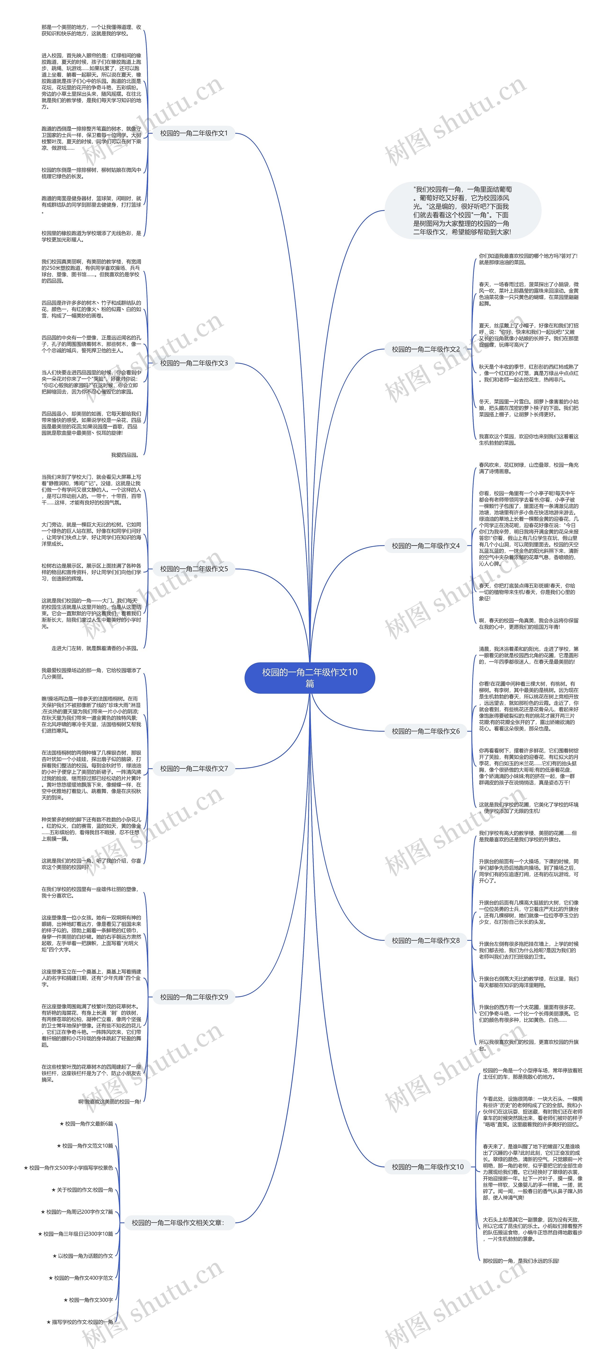 校园的一角二年级作文10篇思维导图