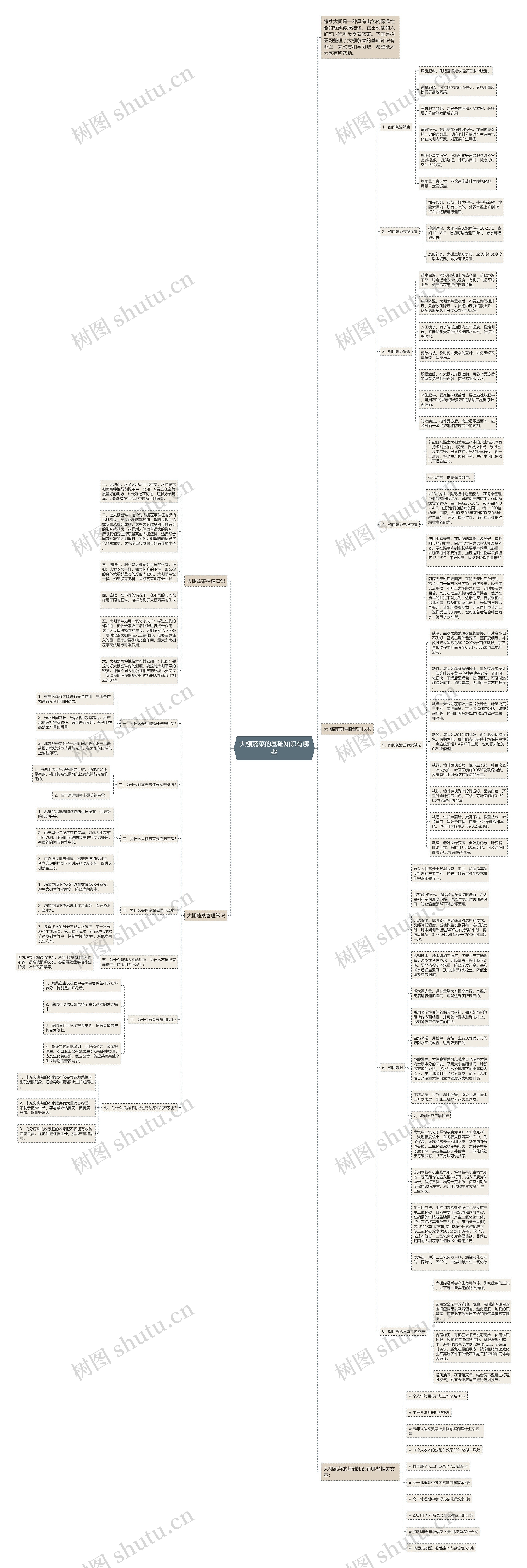 大棚蔬菜的基础知识有哪些思维导图