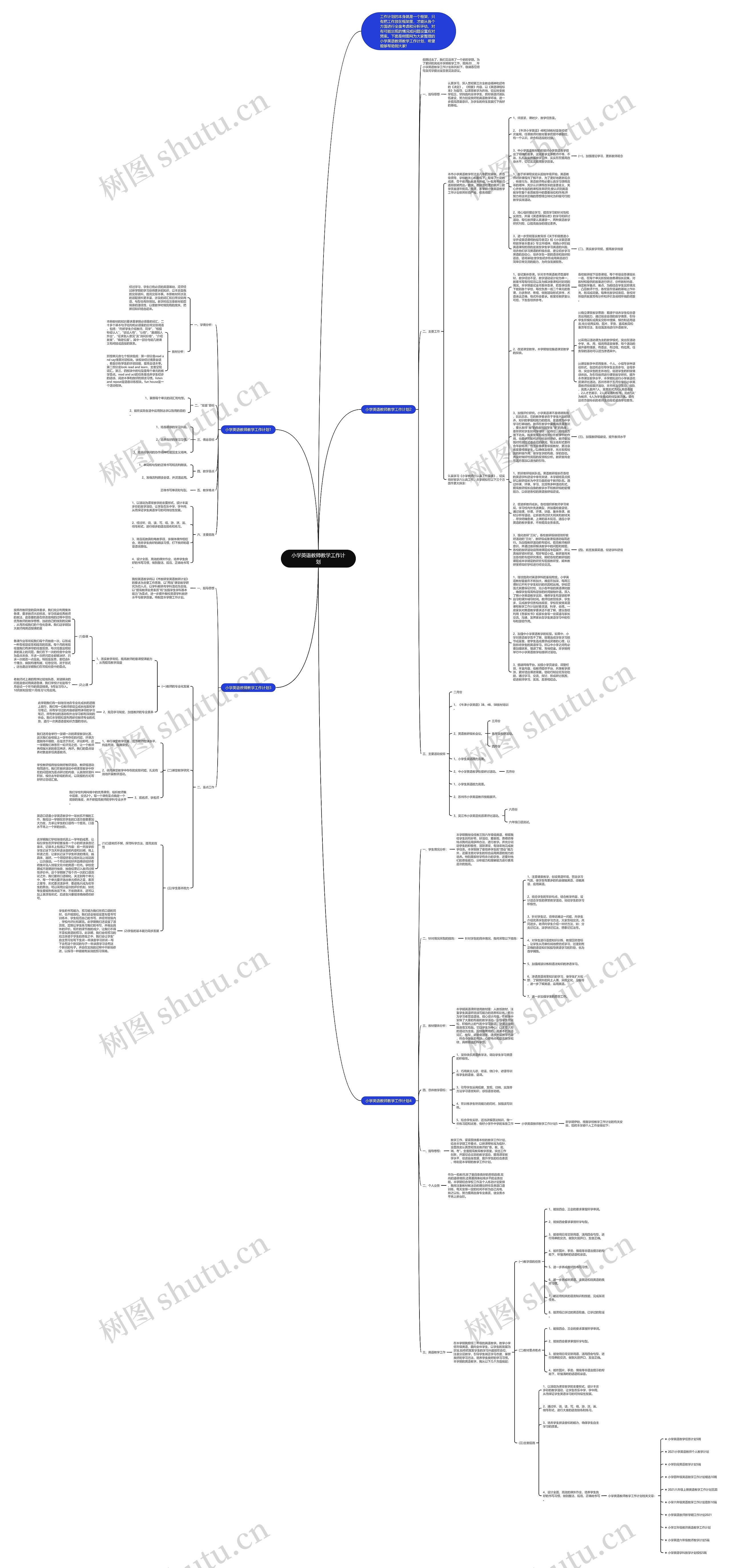 小学英语教师教学工作计划思维导图