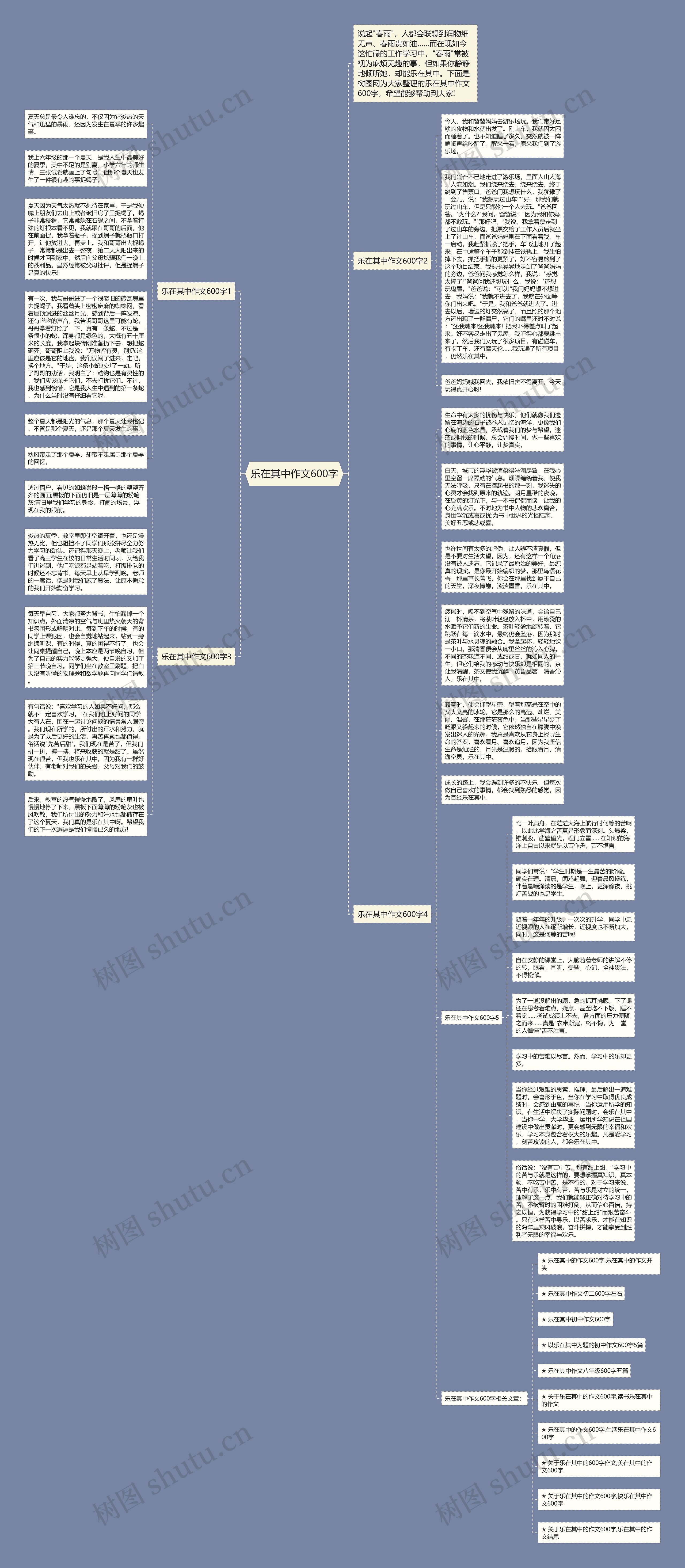 乐在其中作文600字思维导图