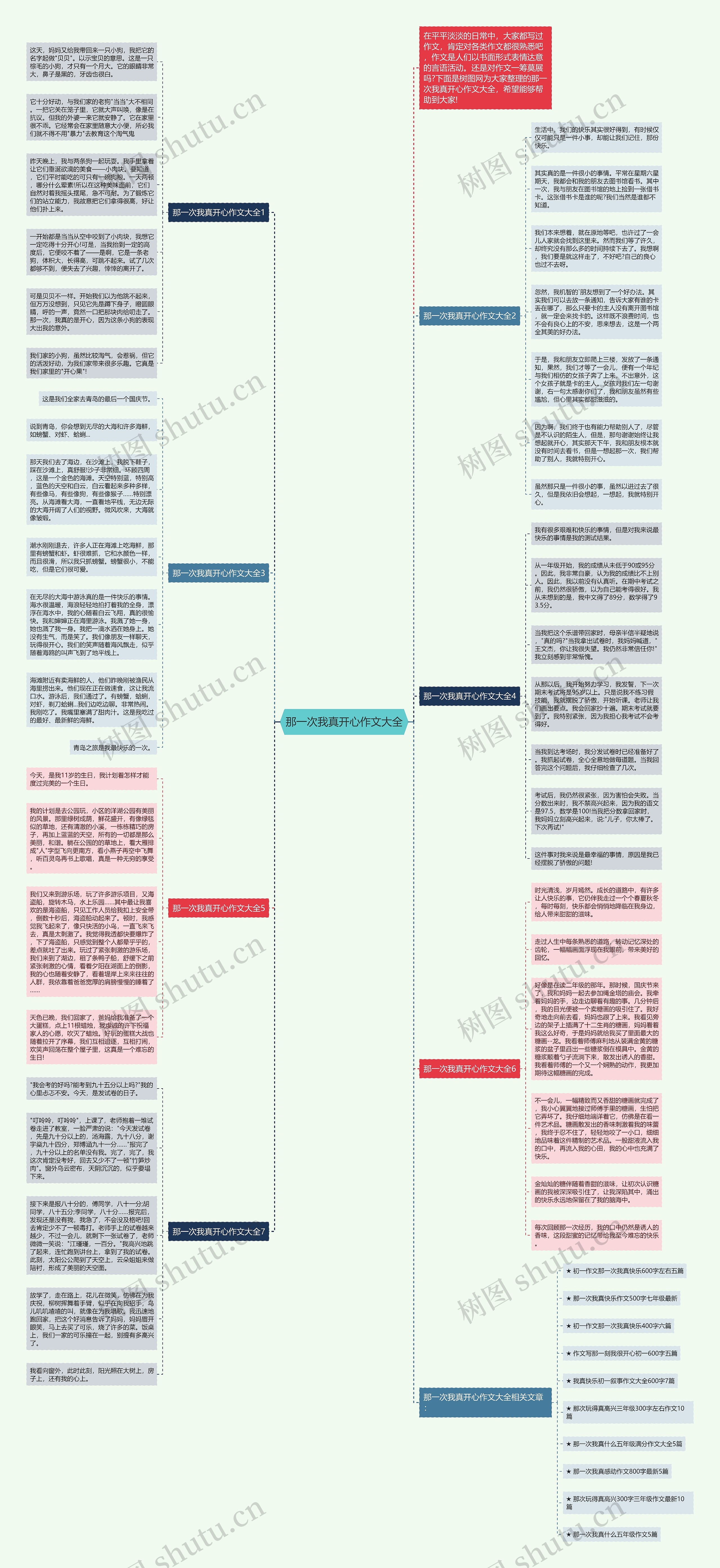 那一次我真开心作文大全思维导图