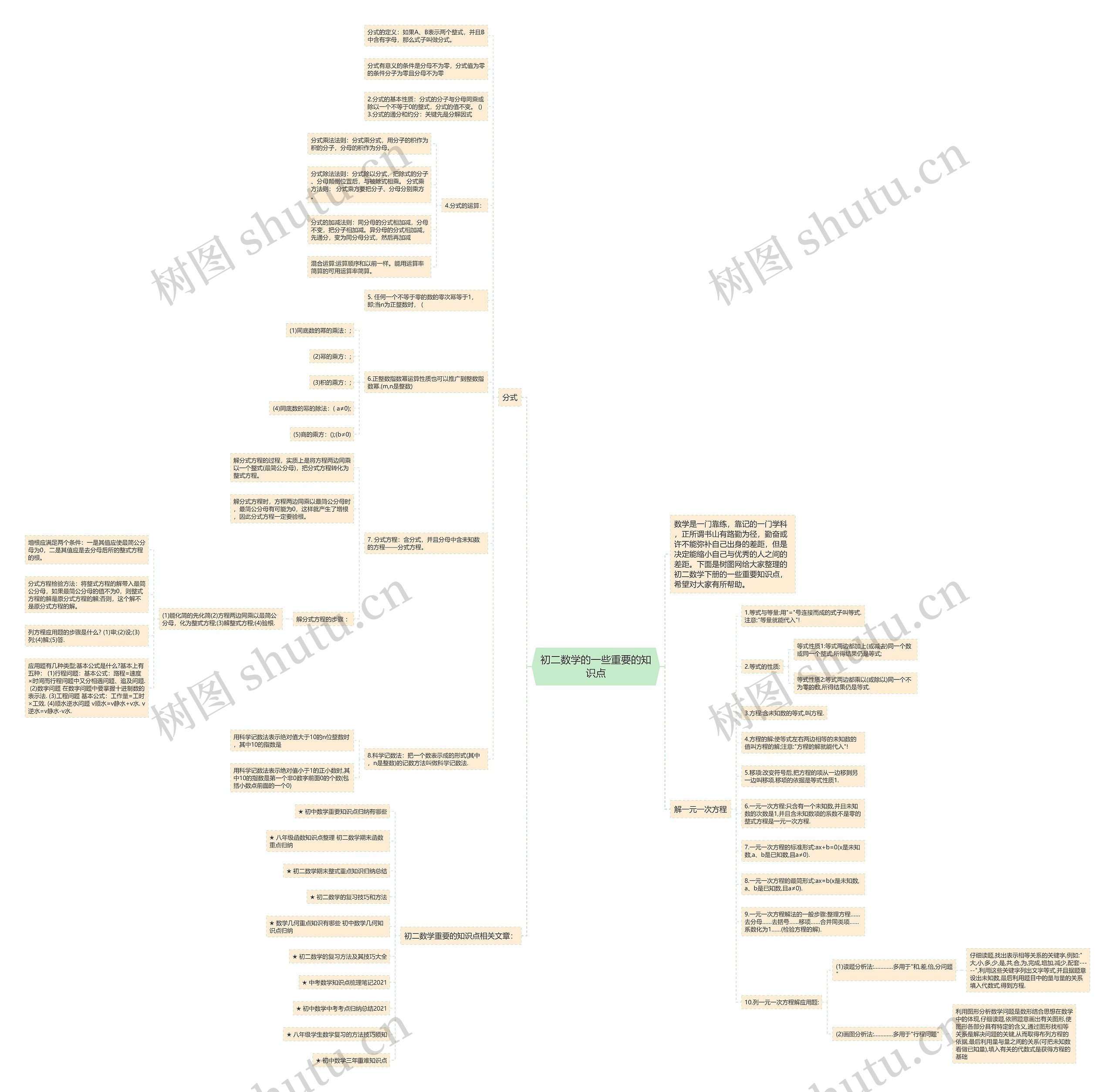 初二数学的一些重要的知识点思维导图