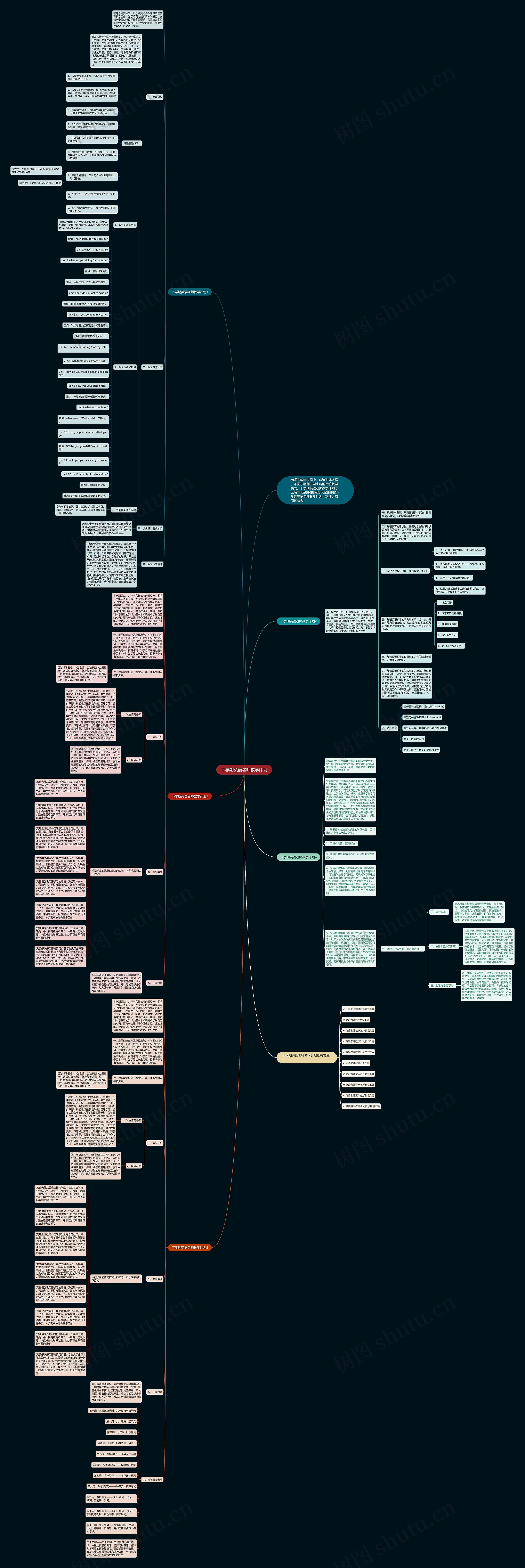 下学期英语老师教学计划思维导图
