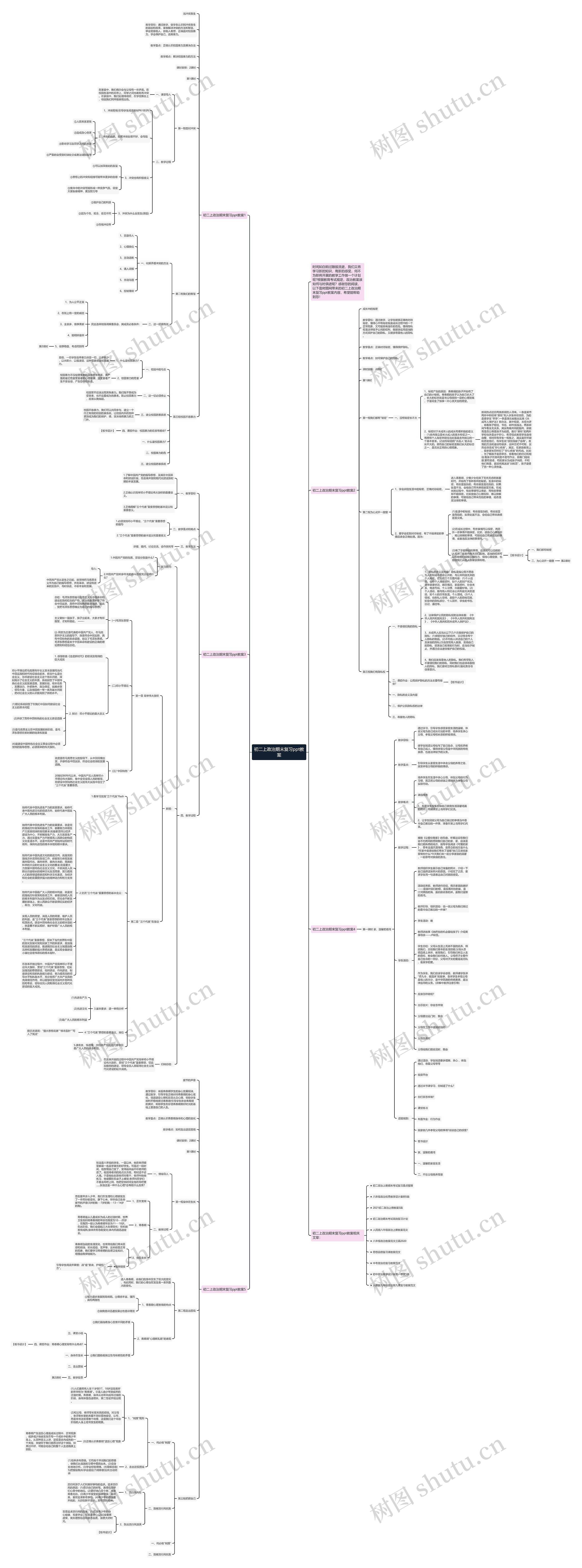 初二上政治期末复习ppt教案思维导图
