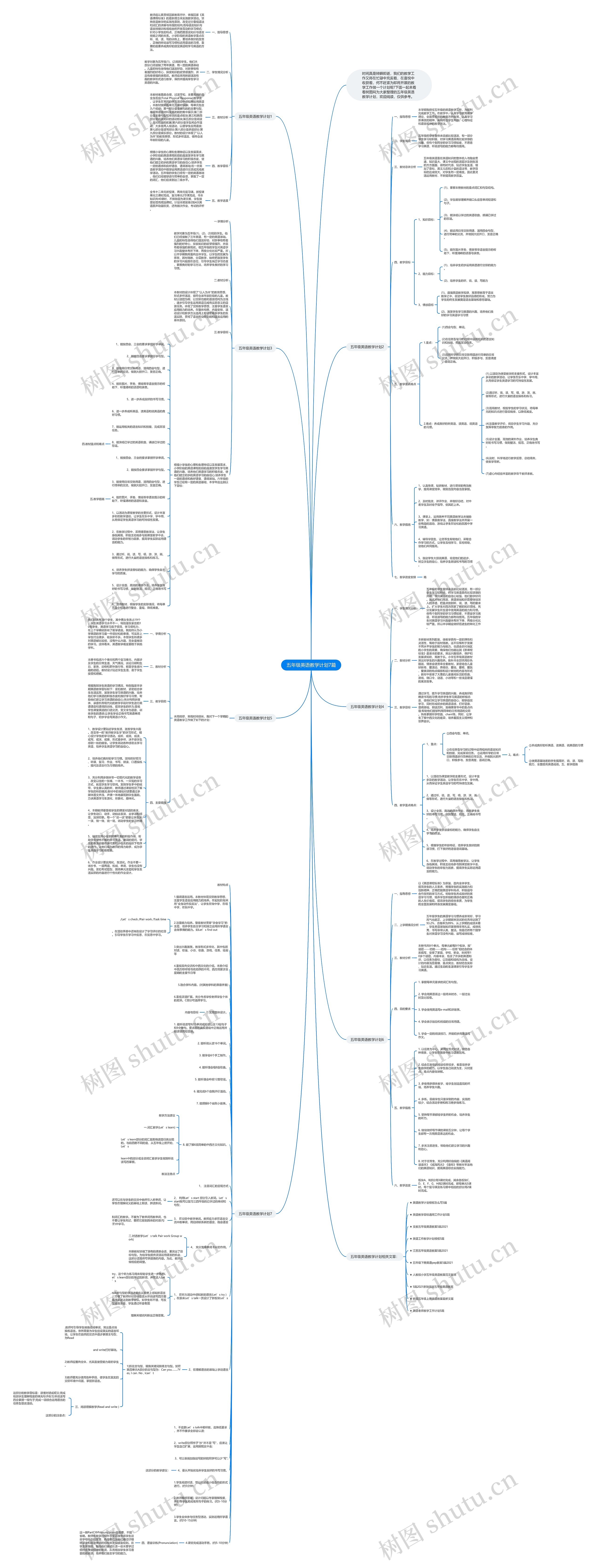 五年级英语教学计划7篇思维导图