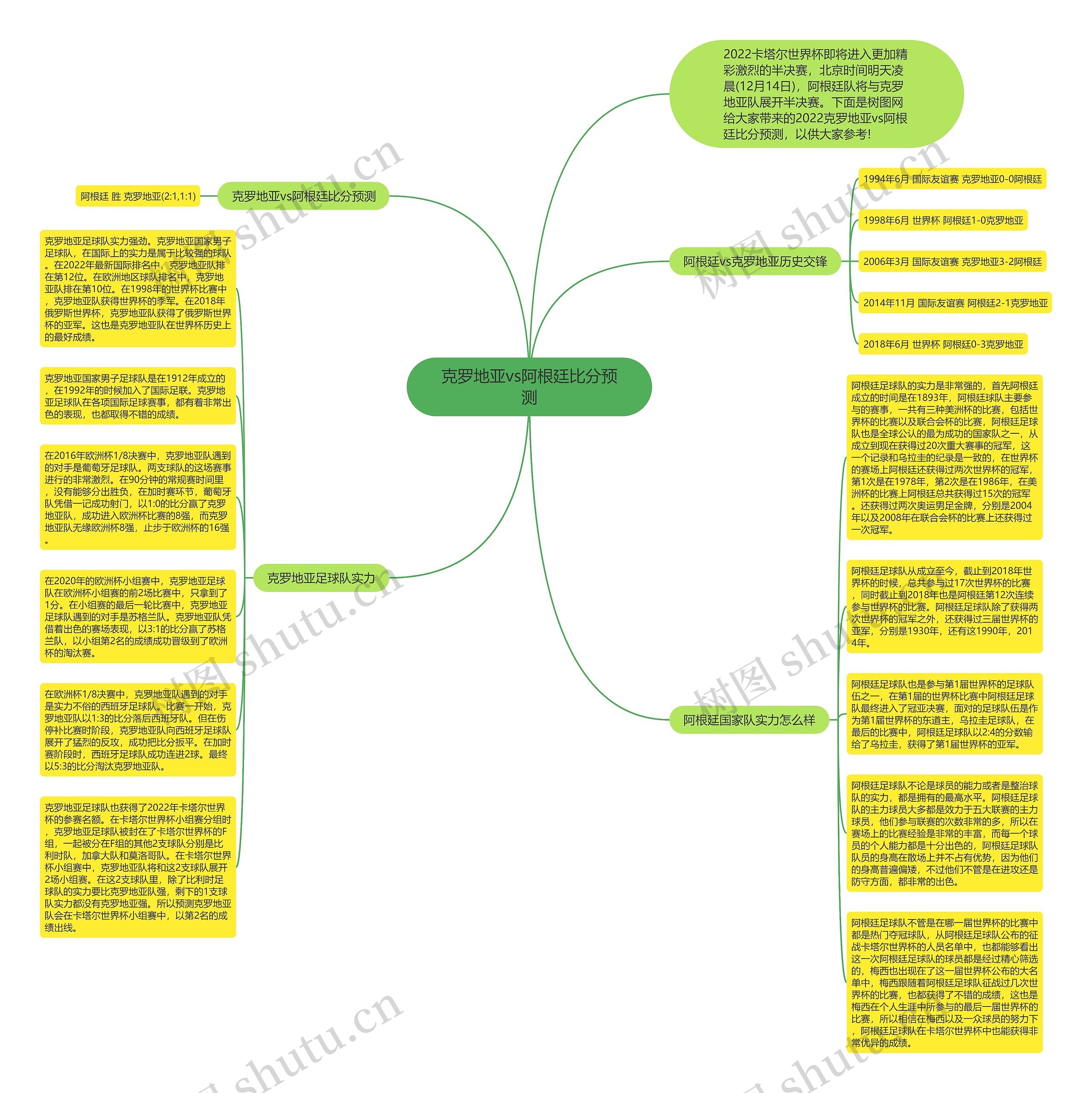 克罗地亚vs阿根廷比分预测思维导图