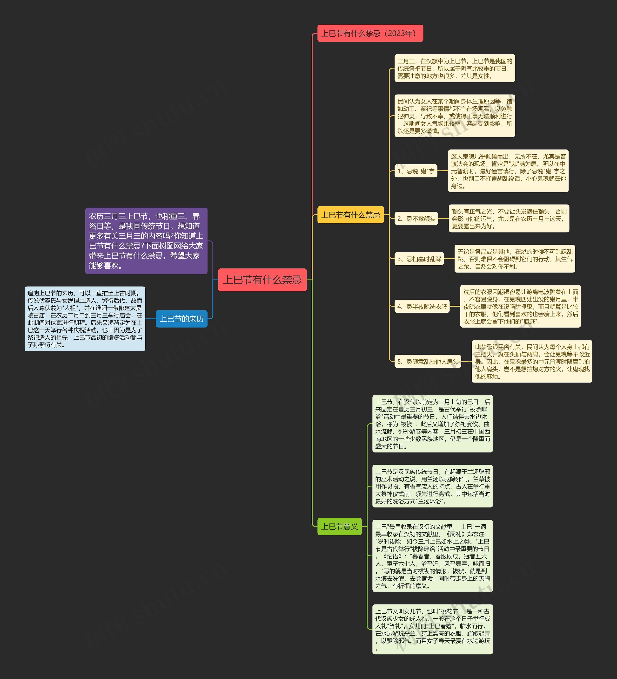 上巳节有什么禁忌思维导图
