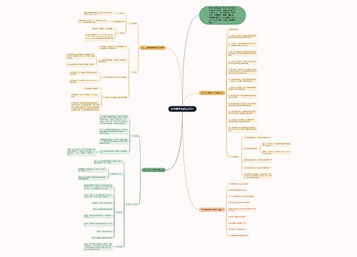 初中数学知识点2021思维导图