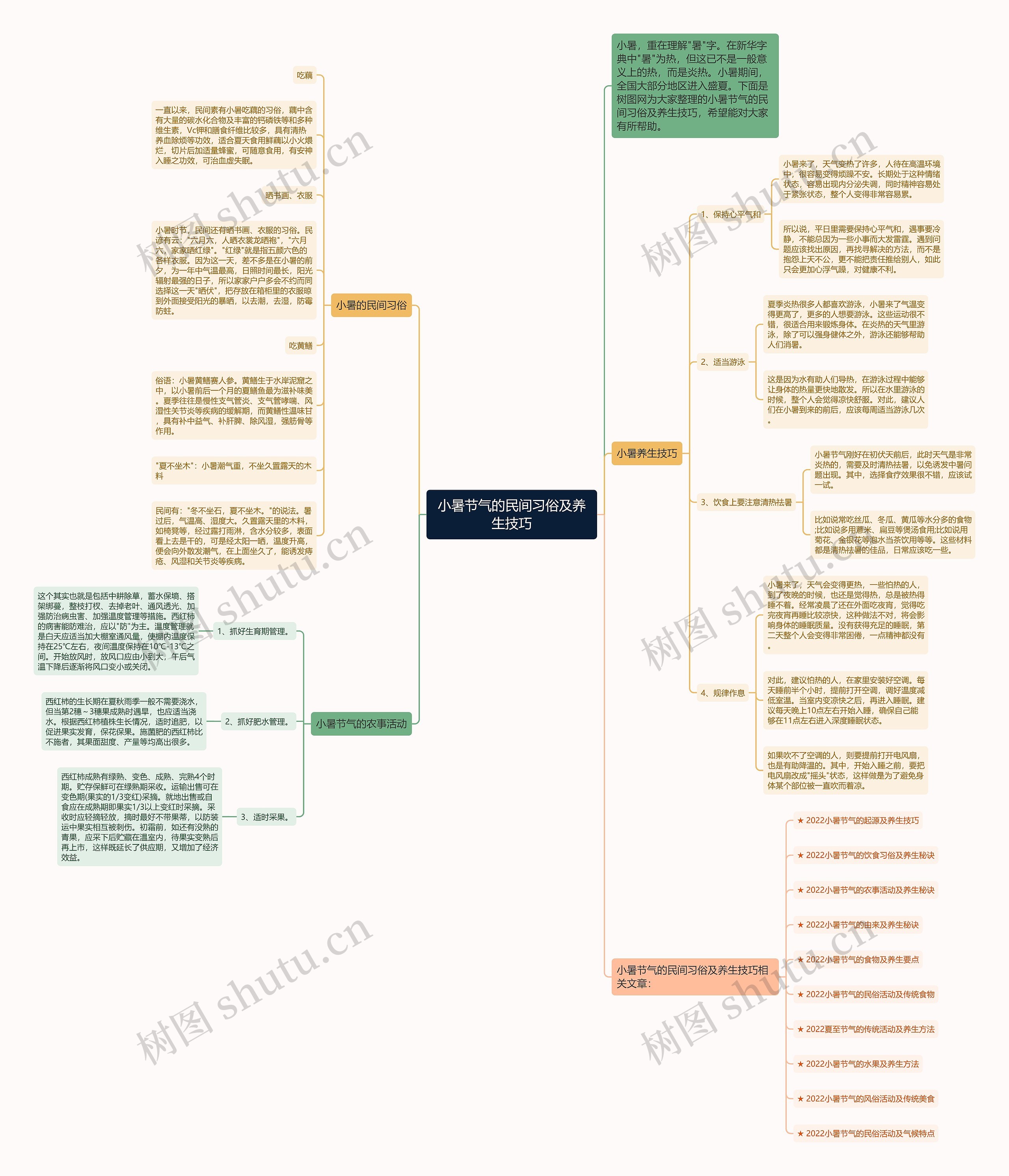 小暑节气的民间习俗及养生技巧思维导图