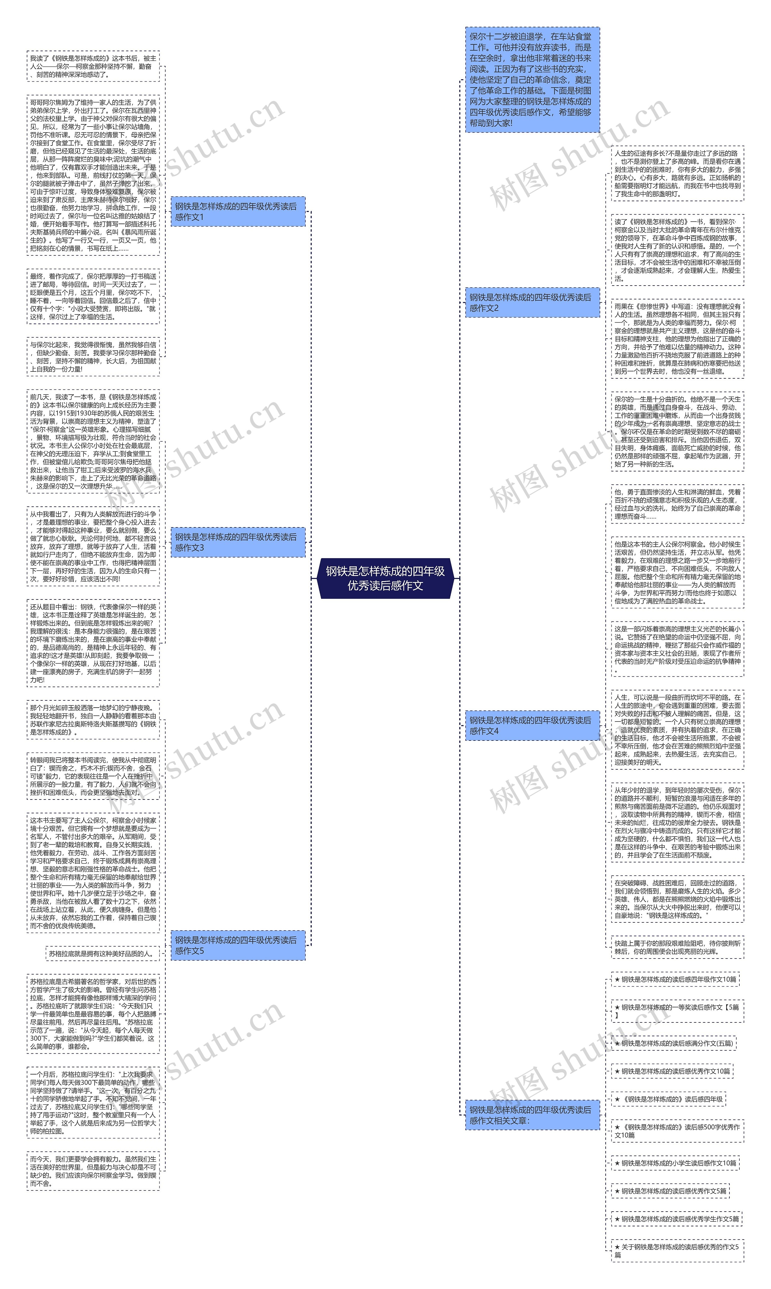钢铁是怎样炼成的四年级优秀读后感作文思维导图
