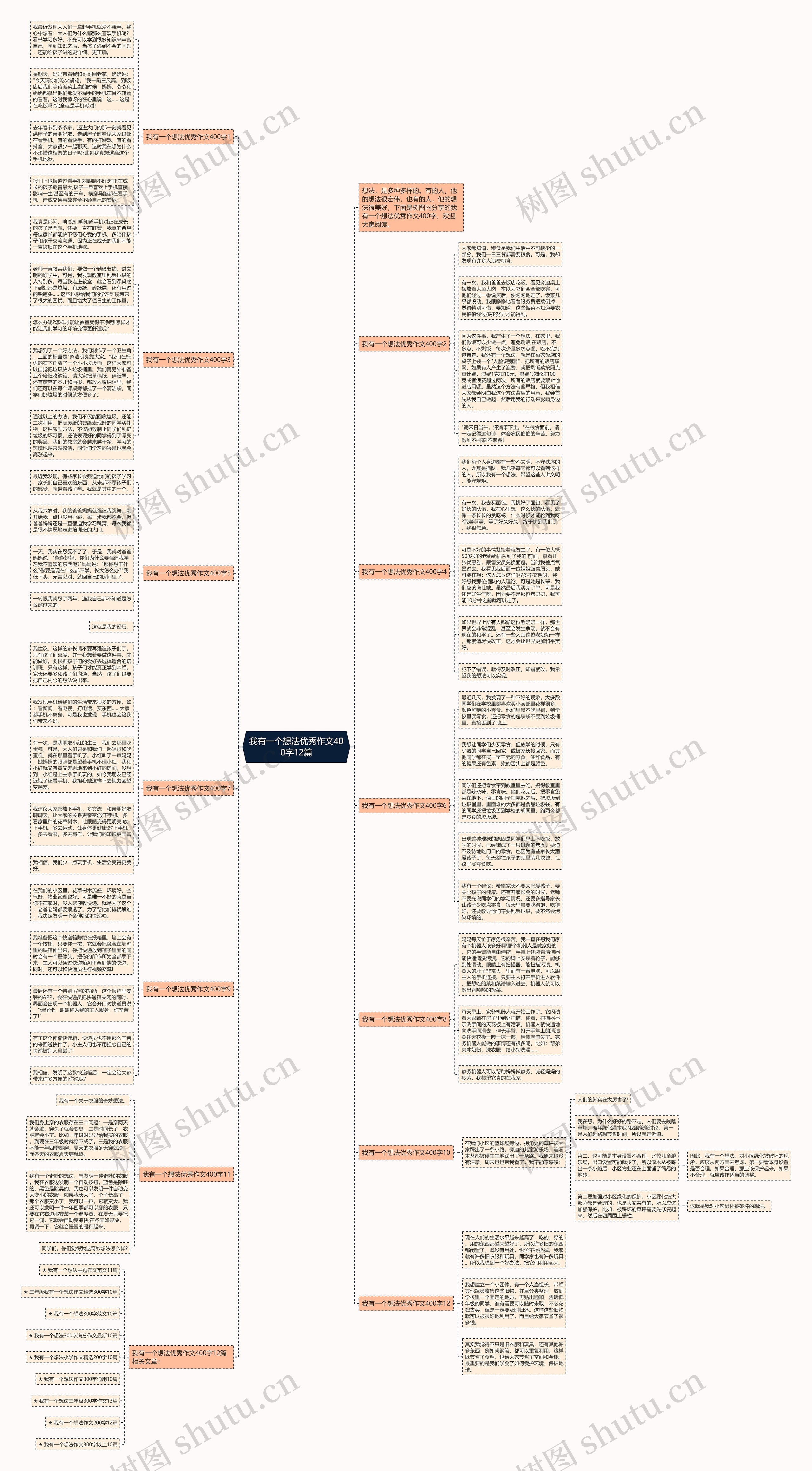 我有一个想法优秀作文400字12篇思维导图