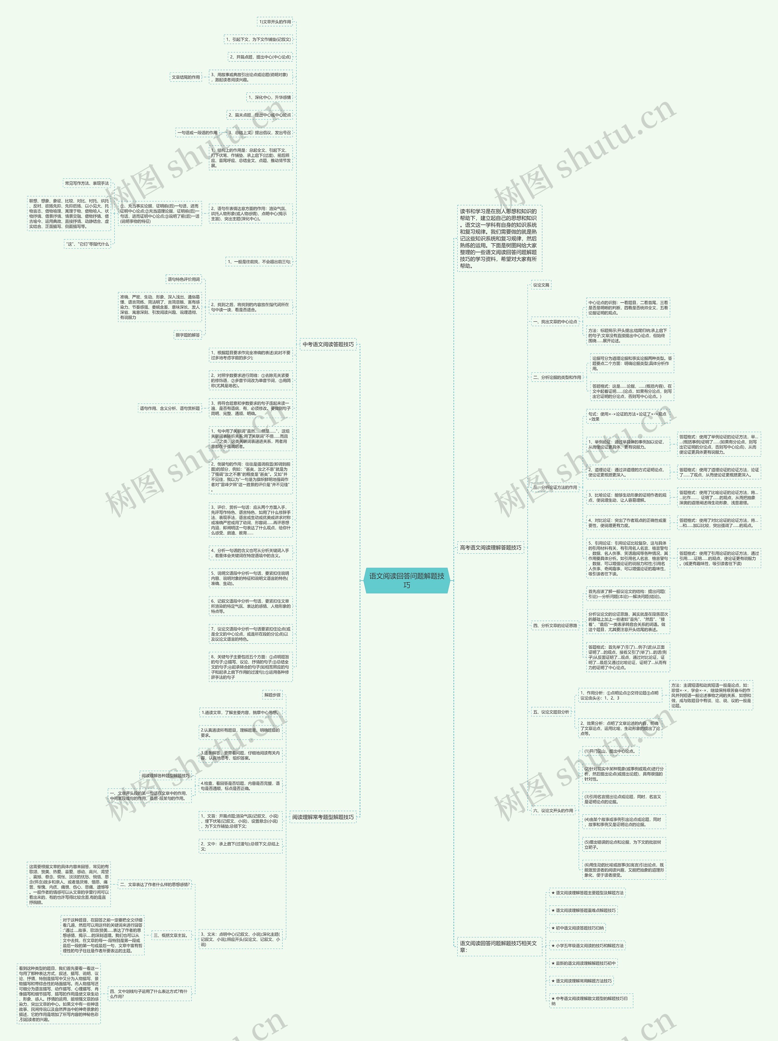 语文阅读回答问题解题技巧思维导图