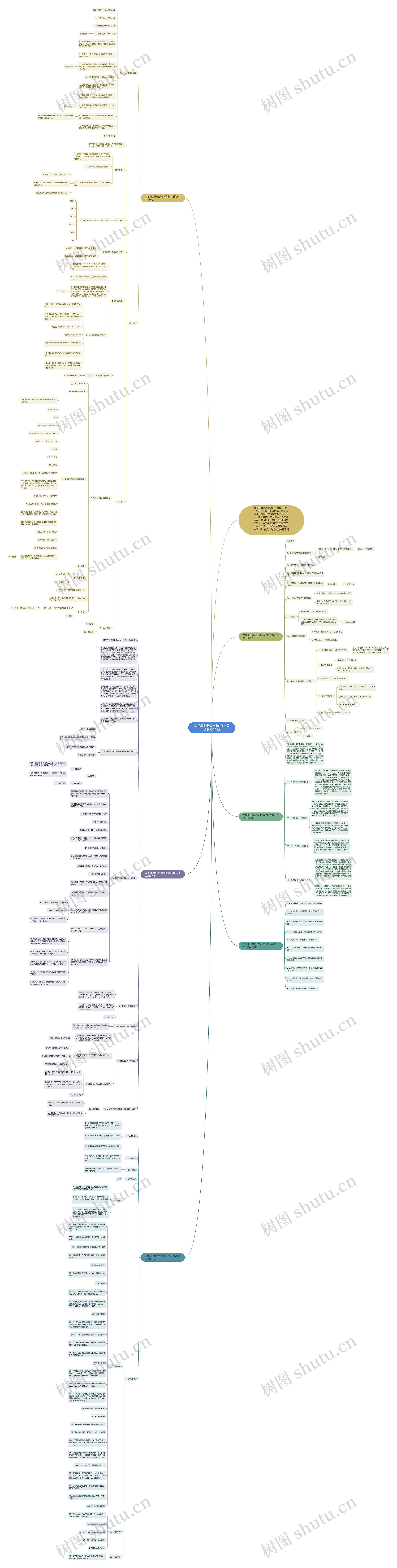 二年级上册数学5的乘法口诀教案2022 二年级上册数学5的乘法口诀教案2022