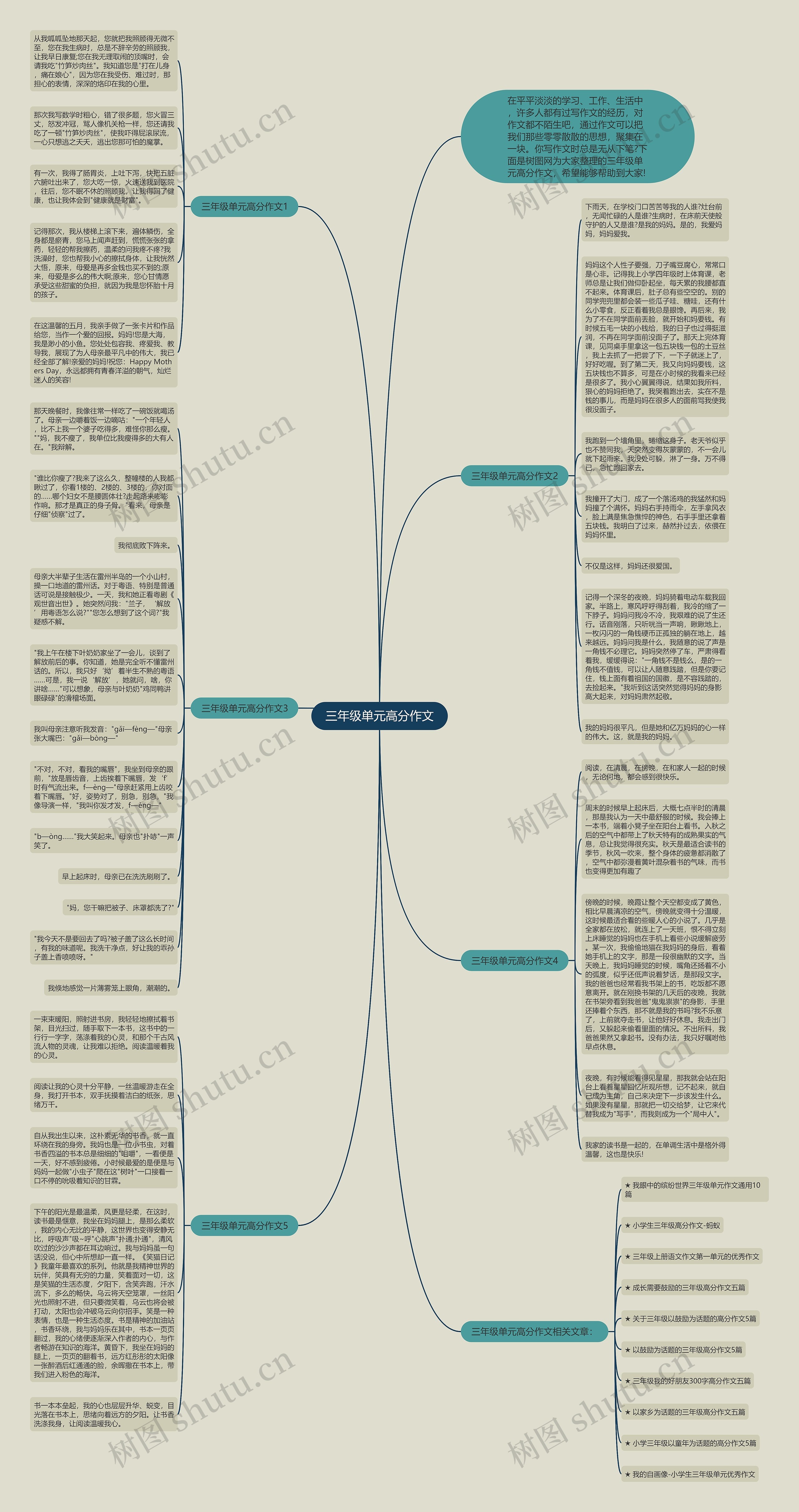 三年级单元高分作文思维导图