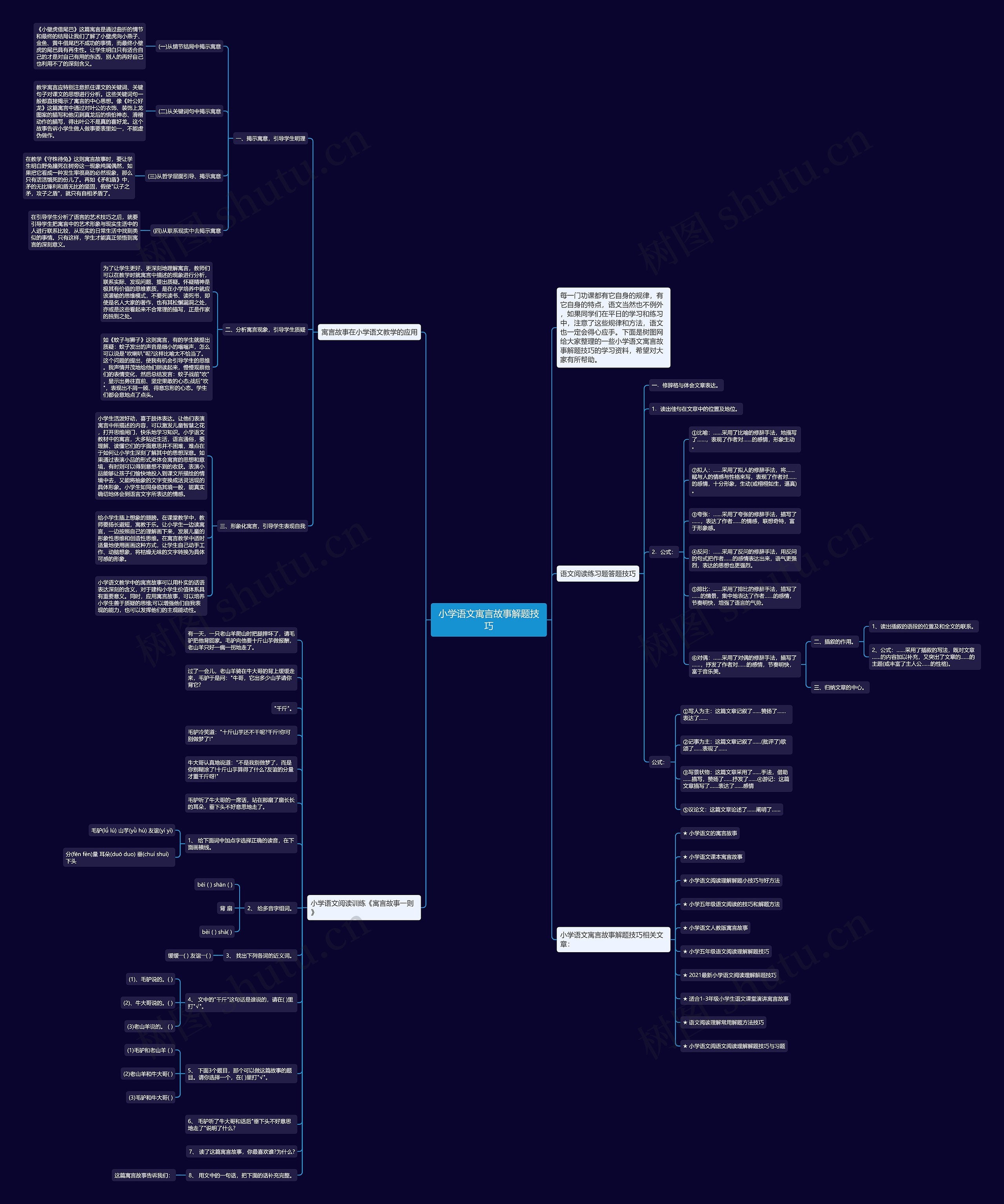 小学语文寓言故事解题技巧思维导图