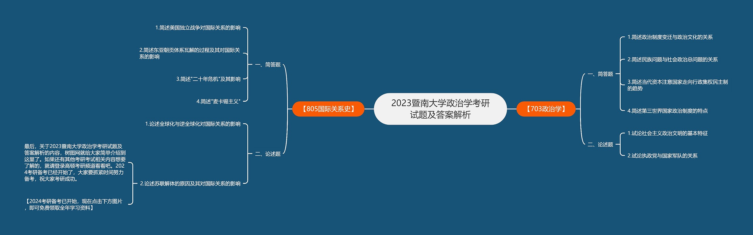 2023暨南大学政治学考研试题及答案解析思维导图